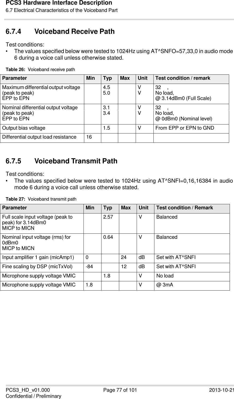 　PCS3 Hardware Interface Description6.7 Electrical Characteristics of the Voiceband PartPCS3_HD_v01.000 Confidential / Preliminary Page 77 of 101 2013-10-216.7.4 Voiceband Receive Path Test conditions: • The values specified below were tested to 1024Hz using AT^SNFO=57,33,0 in audio mode 6 during a voice call unless otherwise stated. Table 26:  Voiceband receive path Parameter Min Typ Max Unit Test condition / remark Maximum differential output voltage  4.5  V  32 　, (peak to peak)  5.0 V No load,EPP to EPN  @ 3.14dBm0 (Full Scale) Nominal differential output voltage  3.1  V  32 　, (peak to peak)  3.4 V No load,EPP to EPN  @ 0dBm0 (Nominal level) Output bias voltage  1.5  V  From EPP or EPN to GND Differential output load resistance  16   　6.7.5 Voiceband Transmit Path Test conditions: • The values specified below were tested to 1024Hz using AT^SNFI=0,16,16384 in audio mode 6 during a voice call unless otherwise stated. Table 27:  Voiceband transmit path Parameter Min Typ Max Unit Test condition / Remark Full scale input voltage (peak to peak) for 3.14dBm0 MICP to MICN 2.57  V Balanced Nominal input voltage (rms) for 0dBm0 MICP to MICN 0.64  V Balanced Input amplifier 1 gain (micAmp1)  0  24  dB  Set with AT^SNFI Fine scaling by DSP (micTxVol)  -84  12 dB Set with AT^SNFI Microphone supply voltage VMIC  1.8  V No load Microphone supply voltage VMIC  1.8   V @ 3mA 