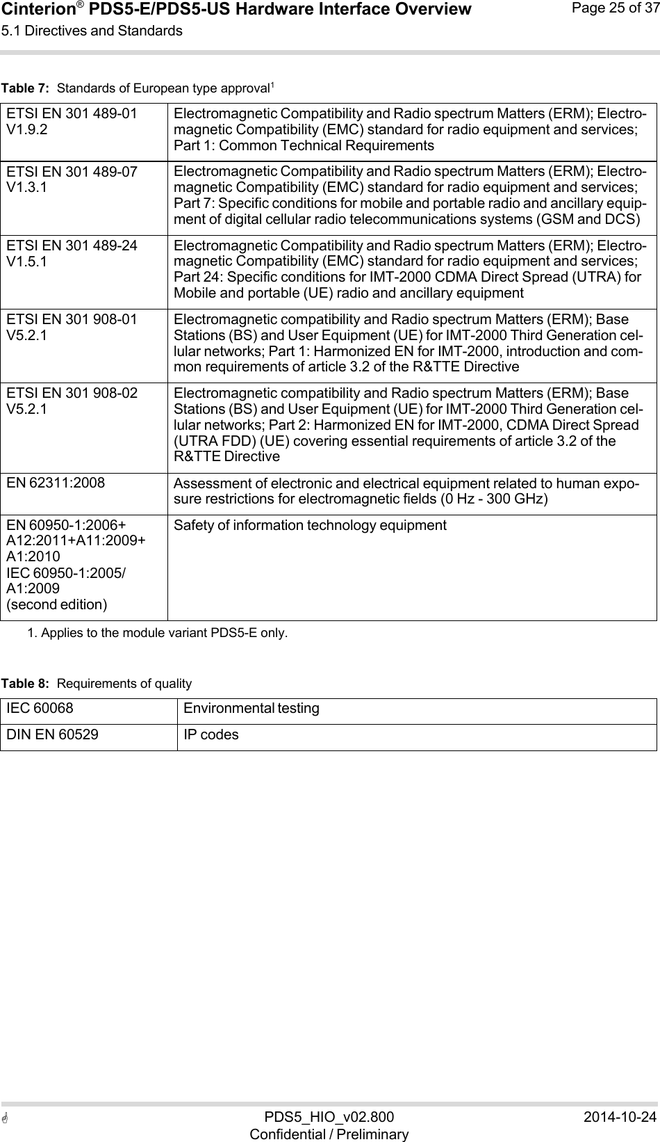  PDS5_HIO_v02.800Confidential / Preliminary2014-10-24Cinterion®  PDS5-E/PDS5-US Hardware Interface Overview5.1 Directives and Standards Page 25 of 37   Table 7:  Standards of European type approval1  ETSI EN 301 489-01 V1.9.2 Electromagnetic Compatibility and Radio spectrum Matters (ERM); Electro- magnetic Compatibility (EMC) standard for radio equipment and services; Part 1: Common Technical Requirements ETSI EN 301 489-07 V1.3.1 Electromagnetic Compatibility and Radio spectrum Matters (ERM); Electro- magnetic Compatibility (EMC) standard for radio equipment and services; Part 7: Specific conditions for mobile and portable radio and ancillary equip- ment of digital cellular radio telecommunications systems (GSM and DCS) ETSI EN 301 489-24 V1.5.1 Electromagnetic Compatibility and Radio spectrum Matters (ERM); Electro- magnetic Compatibility (EMC) standard for radio equipment and services; Part 24: Specific conditions for IMT-2000 CDMA Direct Spread (UTRA) for Mobile and portable (UE) radio and ancillary equipment ETSI EN 301 908-01 V5.2.1 Electromagnetic compatibility and Radio spectrum Matters (ERM); Base Stations (BS) and User Equipment (UE) for IMT-2000 Third Generation cel- lular networks; Part 1: Harmonized EN for IMT-2000, introduction and com- mon requirements of article 3.2 of the R&amp;TTE Directive ETSI EN 301 908-02 V5.2.1 Electromagnetic compatibility and Radio spectrum Matters (ERM); Base Stations (BS) and User Equipment (UE) for IMT-2000 Third Generation cel- lular networks; Part 2: Harmonized EN for IMT-2000, CDMA Direct Spread (UTRA FDD) (UE) covering essential requirements of article 3.2 of the R&amp;TTE Directive EN 62311:2008 Assessment of electronic and electrical equipment related to human expo- sure restrictions for electromagnetic fields (0 Hz - 300 GHz) EN 60950-1:2006+ A12:2011+A11:2009+ A1:2010 IEC 60950-1:2005/ A1:2009 (second edition) Safety of information technology equipment1. Applies to the module variant PDS5-E only.   Table 8:  Requirements of quality  IEC 60068 Environmental testingDIN EN 60529 IP codes 