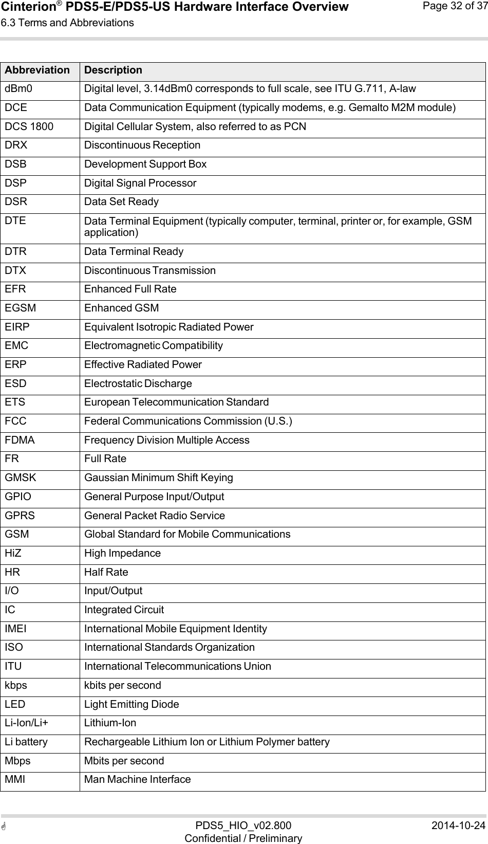  PDS5_HIO_v02.800Confidential / Preliminary2014-10-24Cinterion®  PDS5-E/PDS5-US Hardware Interface Overview6.3 Terms and Abbreviations Page 32 of 37    Abbreviation Description dBm0 Digital level, 3.14dBm0 corresponds to full scale, see ITU G.711, A-law DCE Data Communication Equipment (typically modems, e.g. Gemalto M2M module)DCS 1800 Digital Cellular System, also referred to as PCNDRX Discontinuous ReceptionDSB Development Support BoxDSP Digital Signal ProcessorDSR Data Set Ready DTE Data Terminal Equipment (typically computer, terminal, printer or, for example, GSM application) DTR Data Terminal Ready DTX Discontinuous TransmissionEFR Enhanced Full Rate EGSM Enhanced GSM EIRP Equivalent Isotropic Radiated PowerEMC Electromagnetic CompatibilityERP Effective Radiated PowerESD Electrostatic DischargeETS European Telecommunication StandardFCC Federal Communications Commission (U.S.)FDMA Frequency Division Multiple AccessFR Full Rate GMSK Gaussian Minimum Shift KeyingGPIO General Purpose Input/OutputGPRS General Packet Radio ServiceGSM Global Standard for Mobile CommunicationsHiZ High Impedance HR Half Rate I/O Input/Output IC Integrated Circuit IMEI International Mobile Equipment IdentityISO International Standards OrganizationITU International Telecommunications Unionkbps kbits per second LED Light Emitting Diode Li-Ion/Li+ Lithium-Ion Li battery Rechargeable Lithium Ion or Lithium Polymer batteryMbps Mbits per second MMI Man Machine Interface