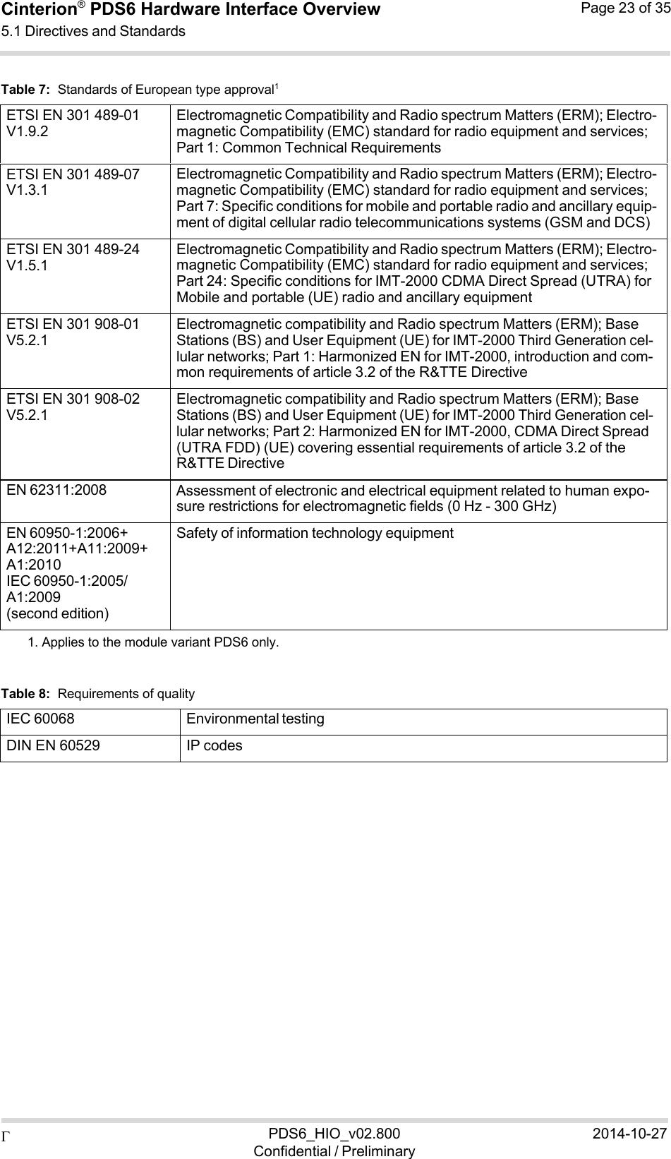  PDS6_HIO_v02.800Confidential / Preliminary2014-10-27Cinterion®  PDS6 Hardware Interface Overview 5.1 Directives and Standards Page 23 of 35   Table 7:  Standards of European type approval1  ETSI EN 301 489-01 V1.9.2 Electromagnetic Compatibility and Radio spectrum Matters (ERM); Electro- magnetic Compatibility (EMC) standard for radio equipment and services; Part 1: Common Technical Requirements ETSI EN 301 489-07 V1.3.1 Electromagnetic Compatibility and Radio spectrum Matters (ERM); Electro- magnetic Compatibility (EMC) standard for radio equipment and services; Part 7: Specific conditions for mobile and portable radio and ancillary equip- ment of digital cellular radio telecommunications systems (GSM and DCS) ETSI EN 301 489-24 V1.5.1 Electromagnetic Compatibility and Radio spectrum Matters (ERM); Electro- magnetic Compatibility (EMC) standard for radio equipment and services; Part 24: Specific conditions for IMT-2000 CDMA Direct Spread (UTRA) for Mobile and portable (UE) radio and ancillary equipment ETSI EN 301 908-01 V5.2.1 Electromagnetic compatibility and Radio spectrum Matters (ERM); Base Stations (BS) and User Equipment (UE) for IMT-2000 Third Generation cel- lular networks; Part 1: Harmonized EN for IMT-2000, introduction and com- mon requirements of article 3.2 of the R&amp;TTE Directive ETSI EN 301 908-02 V5.2.1 Electromagnetic compatibility and Radio spectrum Matters (ERM); Base Stations (BS) and User Equipment (UE) for IMT-2000 Third Generation cel- lular networks; Part 2: Harmonized EN for IMT-2000, CDMA Direct Spread (UTRA FDD) (UE) covering essential requirements of article 3.2 of the R&amp;TTE Directive EN 62311:2008 Assessment of electronic and electrical equipment related to human expo- sure restrictions for electromagnetic fields (0 Hz - 300 GHz) EN 60950-1:2006+ A12:2011+A11:2009+ A1:2010 IEC 60950-1:2005/ A1:2009 (second edition) Safety of information technology equipment1. Applies to the module variant PDS6 only.   Table 8:  Requirements of quality  IEC 60068 Environmental testingDIN EN 60529 IP codes 