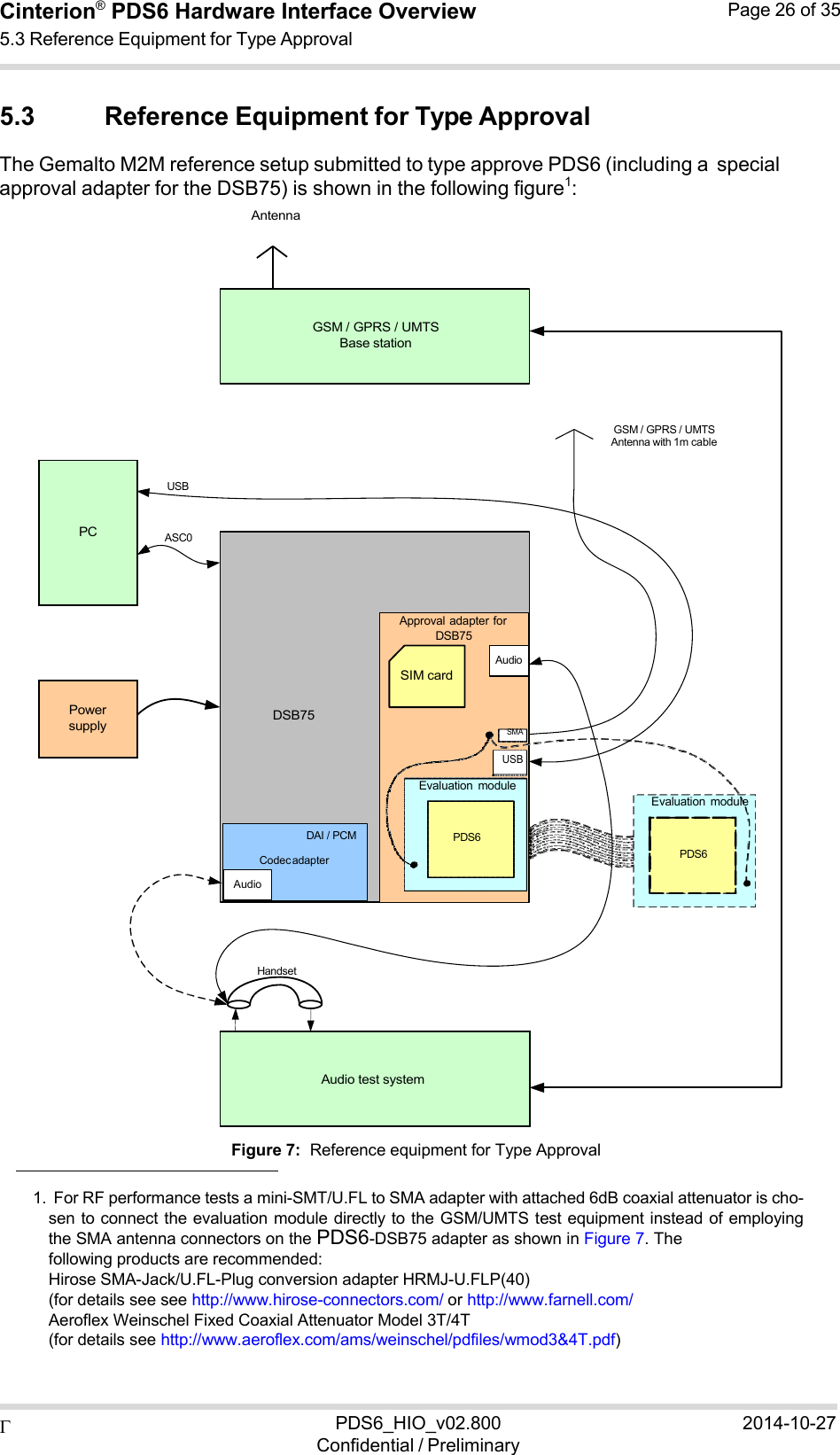  PDS6_HIO_v02.800Confidential / Preliminary2014-10-27Cinterion®  PDS6 Hardware Interface Overview 5.3 Reference Equipment for Type Approval Page 26 of 35  Analog Audio  5.3 Reference Equipment for Type Approval The Gemalto M2M reference setup submitted to type approve PDS6 (including a special approval adapter for the DSB75) is shown in the following figure1:   Antenna     Figure 7:  Reference equipment for Type Approval    1.  For RF performance tests a mini-SMT/U.FL to SMA adapter with attached 6dB coaxial attenuator is cho- sen to  connect the evaluation module directly to the GSM/UMTS test equipment instead of employing the SMA antenna connectors on the PDS6-DSB75 adapter as shown in Figure 7. The following products are recommended: Hirose SMA-Jack/U.FL-Plug conversion adapter HRMJ-U.FLP(40) (for details see see http://www.hirose-connectors.com/ or http://www.farnell.com/ Aeroflex Weinschel Fixed Coaxial Attenuator Model 3T/4T (for details see http://www.aeroflex.com/ams/weinschel/pdfiles/wmod3&amp;4T.pdf)      PC  Power supply   Audio test system   GSM / GPRS / UMTS Base station       DSB75 AudioAudio GSM/GPRS / UMTS Antenna with 1m cable USB ASC0  Approval adapterforDSB75   SIM card SMA  USB Evaluation  moduleEvaluation  module DAI/PCM PDS6Codec adapterPDS6 Handset 