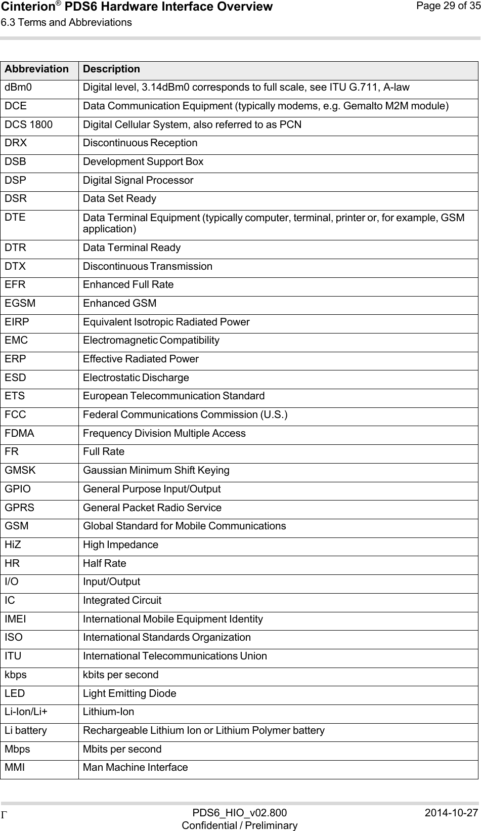  PDS6_HIO_v02.800Confidential / Preliminary2014-10-27Cinterion®  PDS6 Hardware Interface Overview 6.3 Terms and Abbreviations Page 29 of 35    Abbreviation Description dBm0 Digital level, 3.14dBm0 corresponds to full scale, see ITU G.711, A-law DCE Data Communication Equipment (typically modems, e.g. Gemalto M2M module)DCS 1800 Digital Cellular System, also referred to as PCNDRX Discontinuous ReceptionDSB Development Support BoxDSP Digital Signal ProcessorDSR Data Set Ready DTE Data Terminal Equipment (typically computer, terminal, printer or, for example, GSM application) DTR Data Terminal Ready DTX Discontinuous TransmissionEFR Enhanced Full Rate EGSM Enhanced GSM EIRP Equivalent Isotropic Radiated PowerEMC Electromagnetic CompatibilityERP Effective Radiated PowerESD Electrostatic DischargeETS European Telecommunication StandardFCC Federal Communications Commission (U.S.)FDMA Frequency Division Multiple AccessFR Full Rate GMSK Gaussian Minimum Shift KeyingGPIO General Purpose Input/OutputGPRS General Packet Radio ServiceGSM Global Standard for Mobile CommunicationsHiZ High Impedance HR Half Rate I/O Input/Output IC Integrated Circuit IMEI International Mobile Equipment IdentityISO International Standards OrganizationITU International Telecommunications Unionkbps kbits per second LED Light Emitting Diode Li-Ion/Li+ Lithium-Ion Li battery Rechargeable Lithium Ion or Lithium Polymer batteryMbps Mbits per second MMI Man Machine Interface