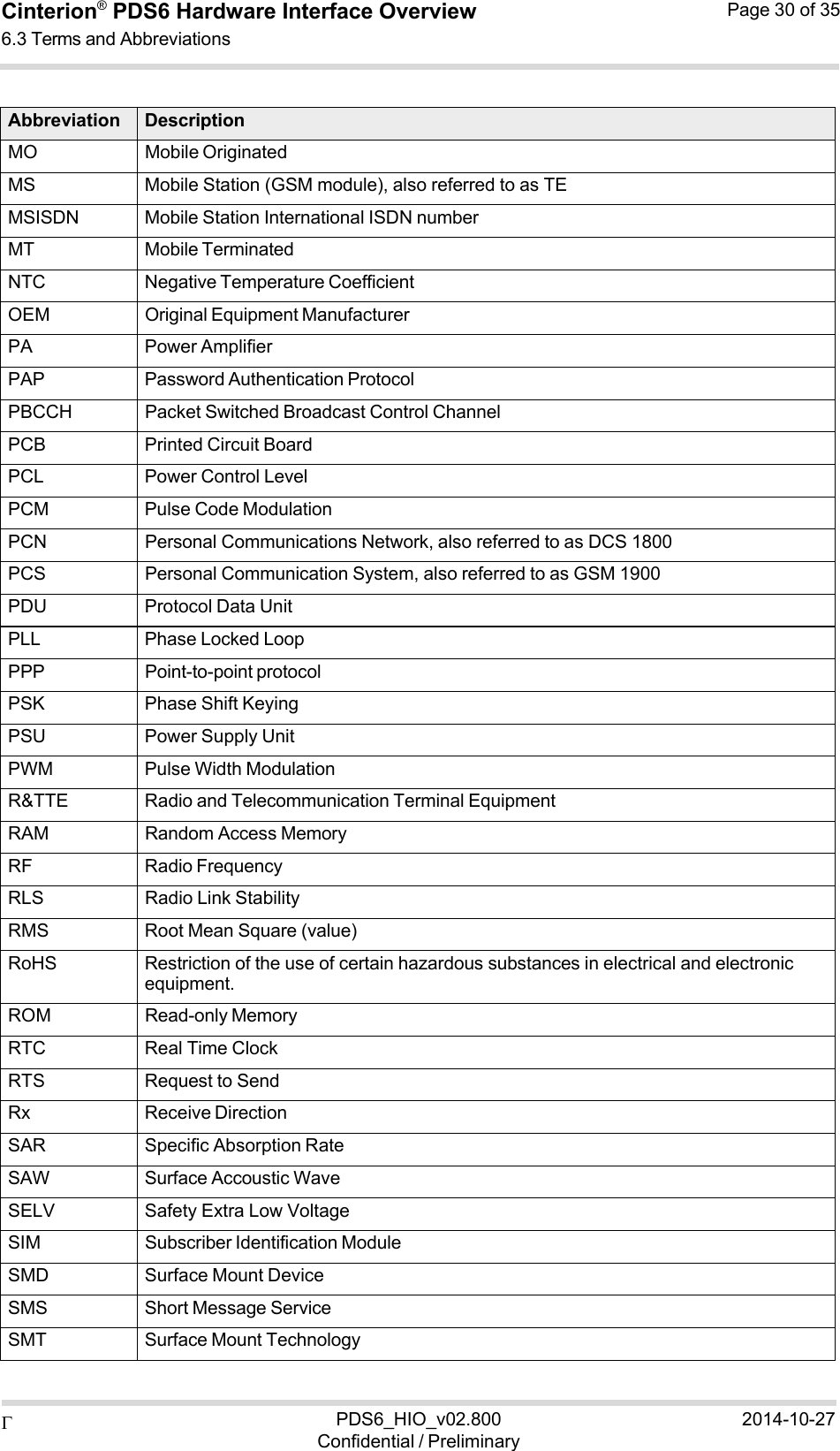  PDS6_HIO_v02.800Confidential / Preliminary2014-10-27Cinterion®  PDS6 Hardware Interface Overview 6.3 Terms and Abbreviations Page 30 of 35    Abbreviation Description MO Mobile Originated MS Mobile Station (GSM module), also referred to as TEMSISDN Mobile Station International ISDN numberMT Mobile Terminated NTC Negative Temperature CoefficientOEM Original Equipment ManufacturerPA Power Amplifier PAP Password Authentication ProtocolPBCCH Packet Switched Broadcast Control ChannelPCB Printed Circuit Board PCL Power Control Level PCM Pulse Code ModulationPCN Personal Communications Network, also referred to as DCS 1800 PCS Personal Communication System, also referred to as GSM 1900 PDU Protocol Data Unit PLL Phase Locked Loop PPP Point-to-point protocol PSK Phase Shift Keying PSU Power Supply Unit PWM Pulse Width ModulationR&amp;TTE Radio and Telecommunication Terminal EquipmentRAM Random Access MemoryRF Radio Frequency RLS Radio Link Stability RMS Root Mean Square (value)RoHS Restriction of the use of certain hazardous substances in electrical and electronic equipment. ROM Read-only Memory RTC Real Time Clock RTS Request to Send Rx Receive Direction SAR Specific Absorption RateSAW Surface Accoustic WaveSELV Safety Extra Low VoltageSIM Subscriber Identification ModuleSMD Surface Mount DeviceSMS Short Message ServiceSMT Surface Mount Technology