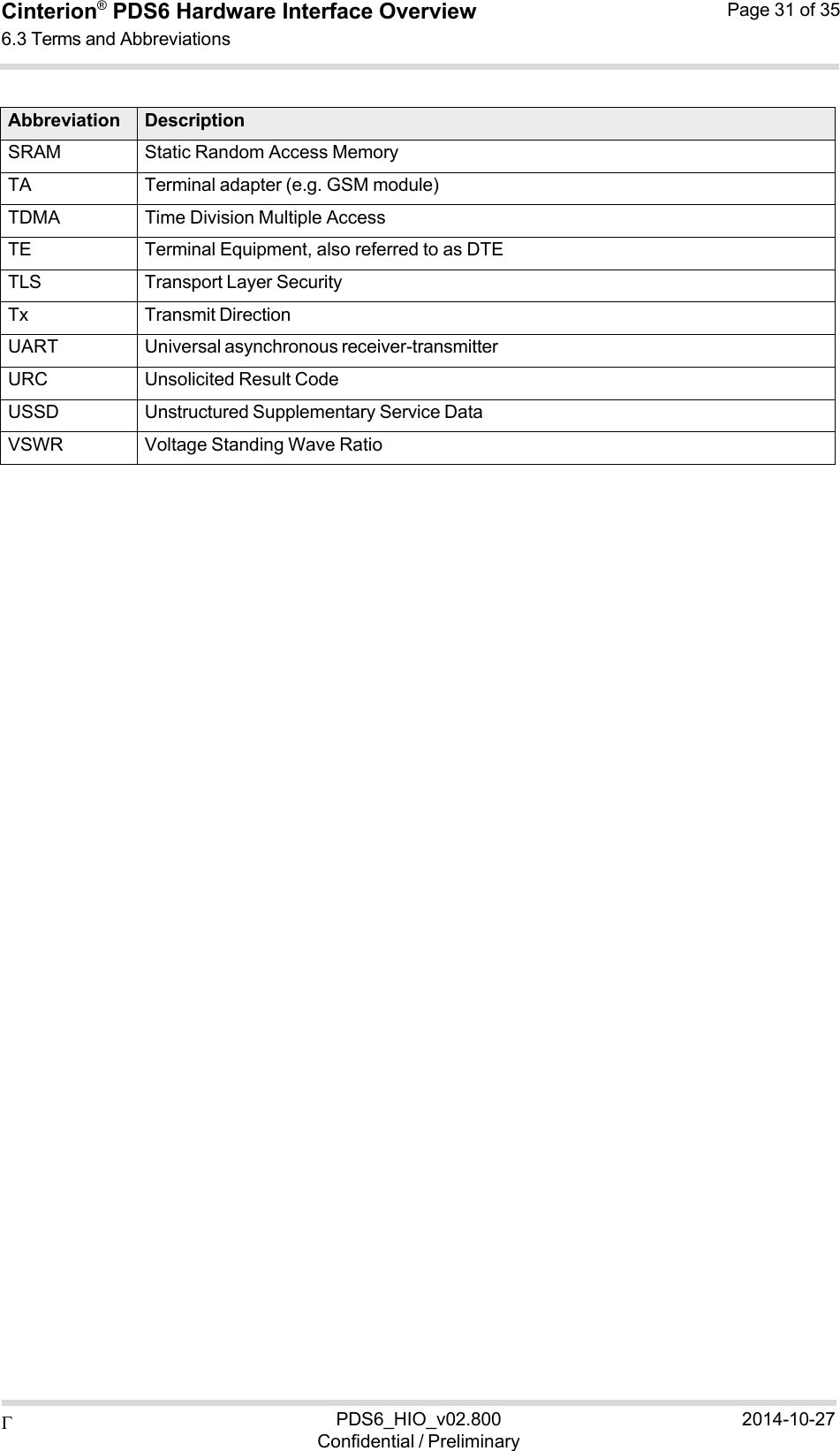  PDS6_HIO_v02.800Confidential / Preliminary2014-10-27Cinterion®  PDS6 Hardware Interface Overview 6.3 Terms and Abbreviations Page 31 of 35    Abbreviation Description SRAM Static Random Access MemoryTA Terminal adapter (e.g. GSM module)TDMA Time Division Multiple AccessTE Terminal Equipment, also referred to as DTETLS Transport Layer SecurityTx Transmit Direction UART Universal asynchronous receiver-transmitterURC Unsolicited Result CodeUSSD Unstructured Supplementary Service DataVSWR Voltage Standing Wave Ratio