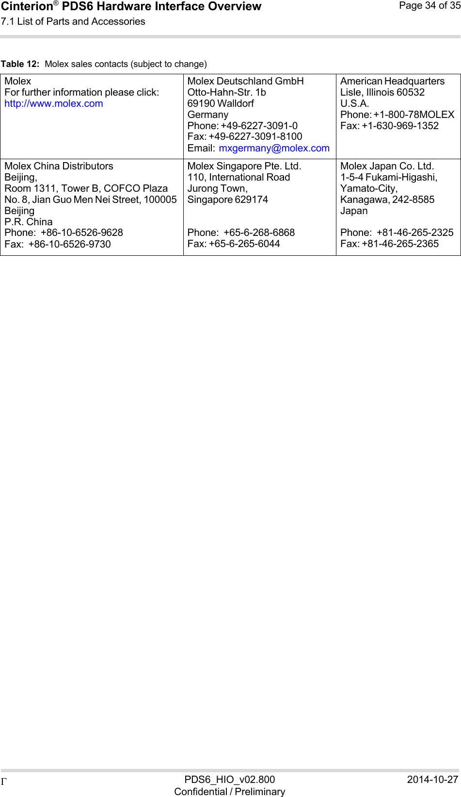  PDS6_HIO_v02.800Confidential / Preliminary2014-10-27Cinterion®  PDS6 Hardware Interface Overview 7.1 List of Parts and Accessories Page 34 of 35   Table 12:  Molex sales contacts (subject to change)  Molex For further information please click: http://www.molex.com Molex Deutschland GmbH Otto-Hahn-Str. 1b 69190 Walldorf Germany Phone: +49-6227-3091-0 Fax: +49-6227-3091-8100 Email: mxgermany@molex.comAmerican Headquarters Lisle, Illinois 60532 U.S.A. Phone: +1-800-78MOLEX Fax: +1-630-969-1352 Molex China Distributors Beijing, Room 1311, Tower B, COFCO Plaza No. 8, Jian Guo Men Nei Street, 100005 Beijing P.R. China Phone:  +86-10-6526-9628 Fax:  +86-10-6526-9730 Molex Singapore Pte. Ltd. 110, International Road Jurong Town, Singapore 629174   Phone:  +65-6-268-6868 Fax: +65-6-265-6044 Molex Japan Co. Ltd. 1-5-4 Fukami-Higashi, Yamato-City, Kanagawa, 242-8585 Japan  Phone:  +81-46-265-2325Fax: +81-46-265-2365 