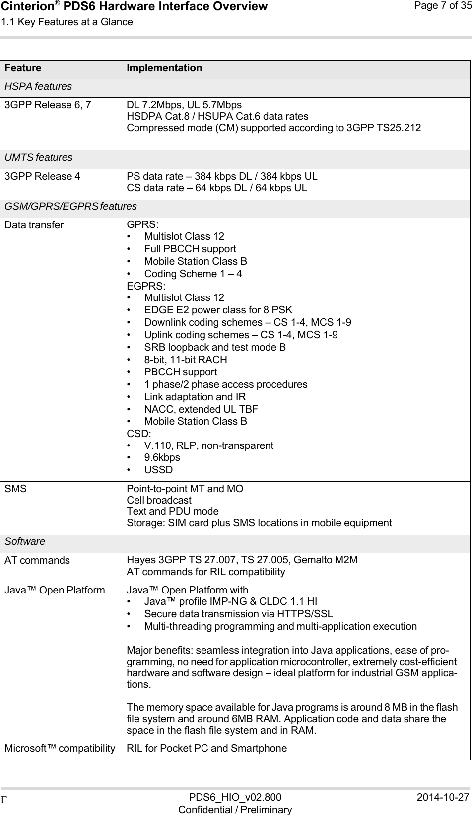  PDS6_HIO_v02.800Confidential / Preliminary2014-10-27Cinterion®  PDS6 Hardware Interface Overview 1.1 Key Features at a Glance Page 7 of 35    Feature ImplementationHSPA features 3GPP Release 6, 7 DL 7.2Mbps, UL 5.7Mbps HSDPA Cat.8 / HSUPA Cat.6 data rates Compressed mode (CM) supported according to 3GPP TS25.212 UMTS features 3GPP Release 4 PS data rate – 384 kbps DL / 384 kbps UL CS data rate – 64 kbps DL / 64 kbps UL GSM/GPRS/EGPRS features Data transfer GPRS: • Multislot Class 12 • Full PBCCH support • Mobile Station Class B • Coding Scheme 1 – 4 EGPRS: • Multislot Class 12 • EDGE E2 power class for 8 PSK • Downlink coding schemes – CS 1-4, MCS 1-9 • Uplink coding schemes – CS 1-4, MCS 1-9 • SRB loopback and test mode B • 8-bit, 11-bit RACH • PBCCH support • 1 phase/2 phase access procedures • Link adaptation and IR • NACC, extended UL TBF • Mobile Station Class B CSD: • V.110, RLP, non-transparent • 9.6kbps • USSD SMS Point-to-point MT and MO Cell broadcast Text and PDU mode Storage: SIM card plus SMS locations in mobile equipment Software AT commands Hayes 3GPP TS 27.007, TS 27.005, Gemalto M2M AT commands for RIL compatibility Java™ Open Platform Java™ Open Platform with • Java™ profile IMP-NG &amp; CLDC 1.1 HI • Secure data transmission via HTTPS/SSL • Multi-threading programming and multi-application execution  Major benefits: seamless integration into Java applications, ease of pro- gramming, no need for application microcontroller, extremely cost-efficient hardware and software design – ideal platform for industrial GSM applica- tions.  The memory space available for Java programs is around 8 MB in the flash file system and around 6MB RAM. Application code and data share the space in the flash file system and in RAM. Microsoft™ compatibility RIL for Pocket PC and Smartphone