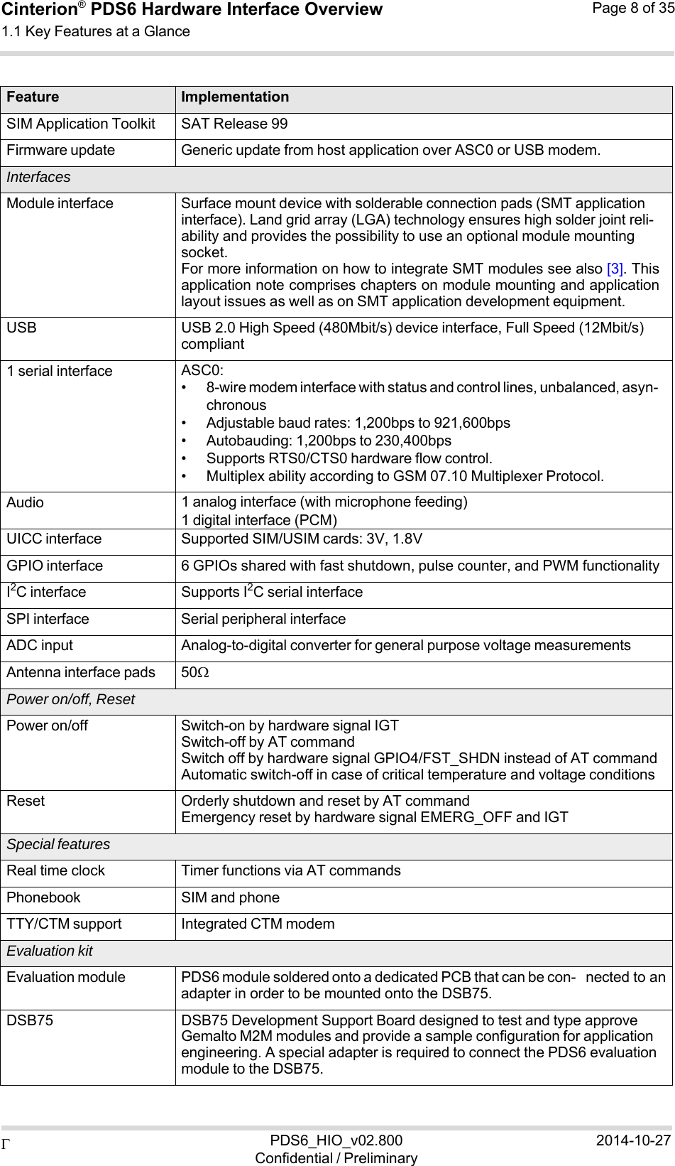  PDS6_HIO_v02.800Confidential / Preliminary2014-10-27Cinterion®  PDS6 Hardware Interface Overview 1.1 Key Features at a Glance Page 8 of 35    Feature ImplementationSIM Application Toolkit SAT Release 99Firmware update Generic update from host application over ASC0 or USB modem. Interfaces Module interface Surface mount device with solderable connection pads (SMT application interface). Land grid array (LGA) technology ensures high solder joint reli- ability and provides the possibility to use an optional module mounting socket. For more information on how to integrate SMT modules see also [3]. This application note comprises chapters on module mounting and application layout issues as well as on SMT application development equipment. USB USB 2.0 High Speed (480Mbit/s) device interface, Full Speed (12Mbit/s) compliant 1 serial interface ASC0: • 8-wire modem interface with status and control lines, unbalanced, asyn- chronous • Adjustable baud rates: 1,200bps to 921,600bps • Autobauding: 1,200bps to 230,400bps • Supports RTS0/CTS0 hardware flow control. • Multiplex ability according to GSM 07.10 Multiplexer Protocol. Audio 1 analog interface (with microphone feeding) 1 digital interface(PCM)UICC interface Supported SIM/USIM cards: 3V, 1.8VGPIO interface 6 GPIOs shared with fast shutdown, pulse counter, and PWM functionalityI2C interface Supports I2C serial interfaceSPI interface Serial peripheral interfaceADC input Analog-to-digital converter for general purpose voltage measurementsAntenna interface pads 50 Power on/off, Reset Power on/off Switch-on by hardware signal IGT Switch-off by AT command Switch off by hardware signal GPIO4/FST_SHDN instead of AT command Automatic switch-off in case of critical temperature and voltage conditions Reset Orderly shutdown and reset by AT command Emergency reset by hardware signal EMERG_OFF and IGT Special features Real time clock Timer functions via AT commandsPhonebook SIM and phoneTTY/CTM support Integrated CTM modemEvaluation kit Evaluation module PDS6 module soldered onto a dedicated PCB that can be con- nected to an adapter in order to be mounted onto the DSB75. DSB75 DSB75 Development Support Board designed to test and type approve Gemalto M2M modules and provide a sample configuration for application engineering. A special adapter is required to connect the PDS6 evaluation module to the DSB75. 