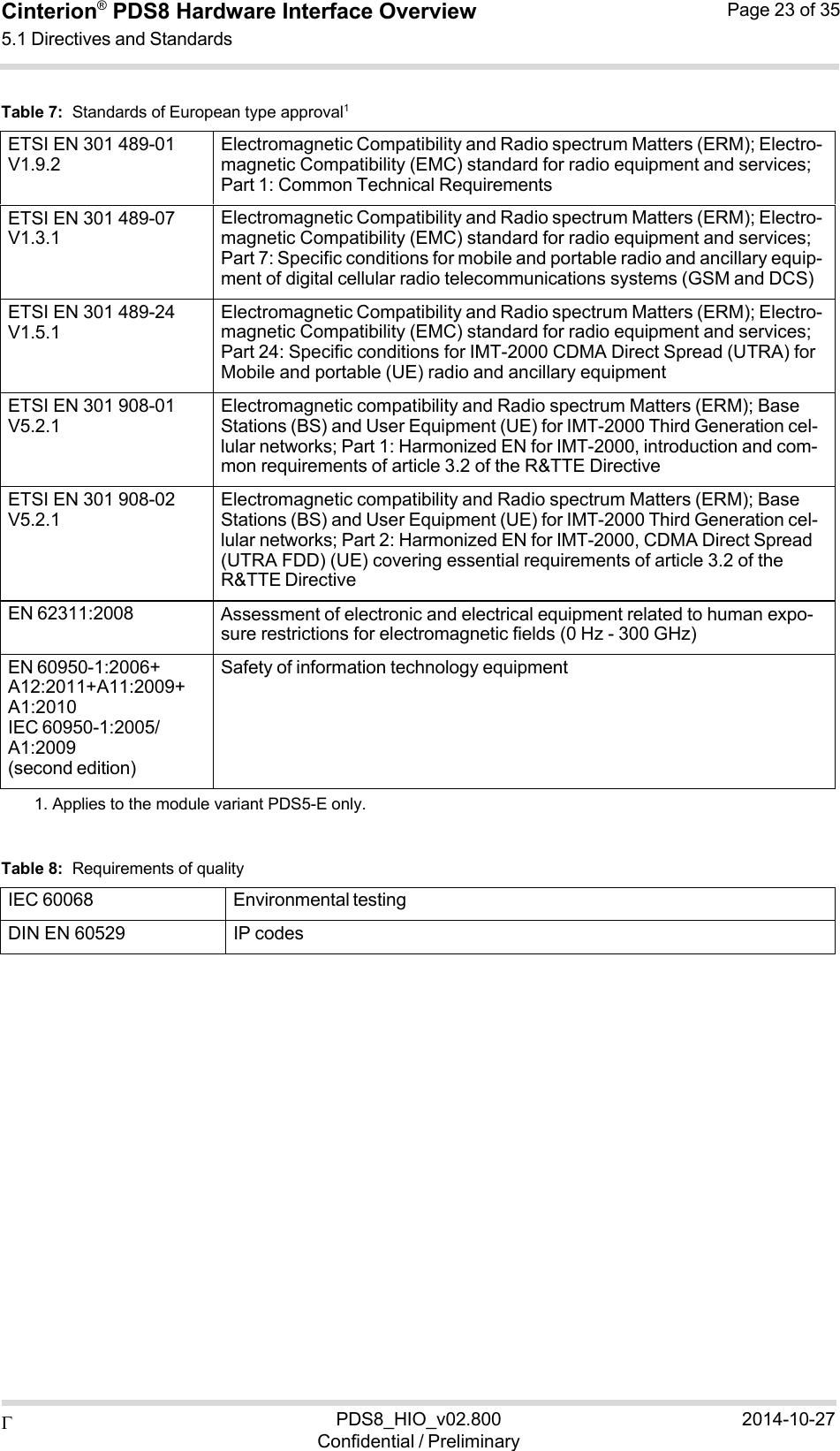  PDS8_HIO_v02.800Confidential / Preliminary2014-10-27Cinterion®  PDS8 Hardware Interface Overview 5.1 Directives and Standards Page 23 of 35   Table 7:  Standards of European type approval1  ETSI EN 301 489-01 V1.9.2 Electromagnetic Compatibility and Radio spectrum Matters (ERM); Electro- magnetic Compatibility (EMC) standard for radio equipment and services; Part 1: Common Technical Requirements ETSI EN 301 489-07 V1.3.1 Electromagnetic Compatibility and Radio spectrum Matters (ERM); Electro- magnetic Compatibility (EMC) standard for radio equipment and services; Part 7: Specific conditions for mobile and portable radio and ancillary equip- ment of digital cellular radio telecommunications systems (GSM and DCS) ETSI EN 301 489-24 V1.5.1 Electromagnetic Compatibility and Radio spectrum Matters (ERM); Electro- magnetic Compatibility (EMC) standard for radio equipment and services; Part 24: Specific conditions for IMT-2000 CDMA Direct Spread (UTRA) for Mobile and portable (UE) radio and ancillary equipment ETSI EN 301 908-01 V5.2.1 Electromagnetic compatibility and Radio spectrum Matters (ERM); Base Stations (BS) and User Equipment (UE) for IMT-2000 Third Generation cel- lular networks; Part 1: Harmonized EN for IMT-2000, introduction and com- mon requirements of article 3.2 of the R&amp;TTE Directive ETSI EN 301 908-02 V5.2.1 Electromagnetic compatibility and Radio spectrum Matters (ERM); Base Stations (BS) and User Equipment (UE) for IMT-2000 Third Generation cel- lular networks; Part 2: Harmonized EN for IMT-2000, CDMA Direct Spread (UTRA FDD) (UE) covering essential requirements of article 3.2 of the R&amp;TTE Directive EN 62311:2008 Assessment of electronic and electrical equipment related to human expo- sure restrictions for electromagnetic fields (0 Hz - 300 GHz) EN 60950-1:2006+ A12:2011+A11:2009+ A1:2010 IEC 60950-1:2005/ A1:2009 (second edition) Safety of information technology equipment1. Applies to the module variant PDS5-E only.   Table 8:  Requirements of quality  IEC 60068 Environmental testingDIN EN 60529 IP codes 