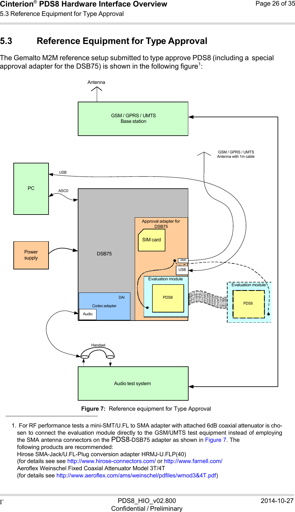  PDS8_HIO_v02.800Confidential / Preliminary2014-10-27Cinterion®  PDS8 Hardware Interface Overview 5.3 Reference Equipment for Type Approval Page 26 of 35  Analog Audio  5.3 Reference Equipment for Type Approval The Gemalto M2M reference setup submitted to type approve PDS8 (including a special approval adapter for the DSB75) is shown in the following figure1:  Antenna    Figure 7:  Reference equipment for Type Approval    1.  For RF performance tests a mini-SMT/U.FL to SMA adapter with attached 6dB coaxial attenuator is cho- sen to  connect the evaluation module directly to the GSM/UMTS test equipment instead of employing the SMA antenna connectors on the PDS8-DSB75 adapter as shown in Figure 7. The following products are recommended: Hirose SMA-Jack/U.FL-Plug conversion adapter HRMJ-U.FLP(40) (for details see see http://www.hirose-connectors.com/ or http://www.farnell.com/ Aeroflex Weinschel Fixed Coaxial Attenuator Model 3T/4T (for details see http://www.aeroflex.com/ams/weinschel/pdfiles/wmod3&amp;4T.pdf)     PC  Power supply   Audio test system   GSM / GPRS / UMTS Base station       DSB75 Approval adapter for DSB75  SIM card    SMA  USB Evaluation module    PDS8 Audio GSM / GPRS / UMTS Antenna with 1m cable USB ASC0Evaluation module DAICodec adapterPDS8 Handset 