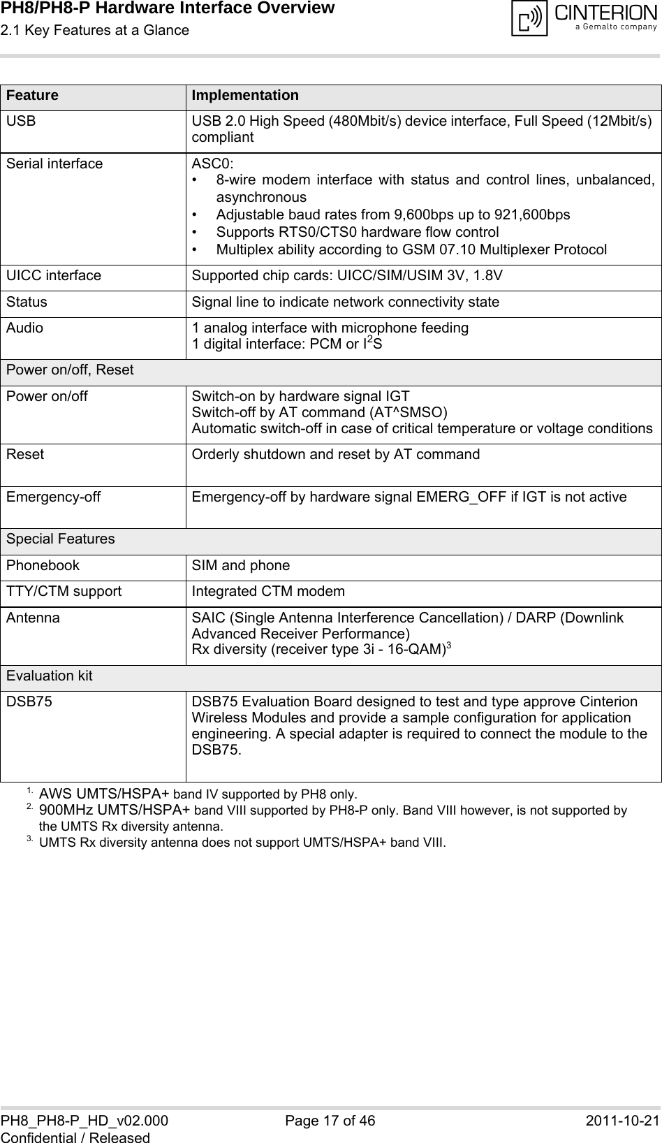 PH8/PH8-P Hardware Interface Overview2.1 Key Features at a Glance18PH8_PH8-P_HD_v02.000 Page 17 of 46 2011-10-21Confidential / ReleasedUSB USB 2.0 High Speed (480Mbit/s) device interface, Full Speed (12Mbit/s) compliantSerial interface ASC0:• 8-wire modem interface with status and control lines, unbalanced,asynchronous• Adjustable baud rates from 9,600bps up to 921,600bps• Supports RTS0/CTS0 hardware flow control• Multiplex ability according to GSM 07.10 Multiplexer ProtocolUICC interface Supported chip cards: UICC/SIM/USIM 3V, 1.8VStatus Signal line to indicate network connectivity stateAudio 1 analog interface with microphone feeding1 digital interface: PCM or I2SPower on/off, ResetPower on/off Switch-on by hardware signal IGTSwitch-off by AT command (AT^SMSO)Automatic switch-off in case of critical temperature or voltage conditionsReset Orderly shutdown and reset by AT commandEmergency-off Emergency-off by hardware signal EMERG_OFF if IGT is not activeSpecial FeaturesPhonebook SIM and phoneTTY/CTM support Integrated CTM modemAntenna SAIC (Single Antenna Interference Cancellation) / DARP (Downlink Advanced Receiver Performance)Rx diversity (receiver type 3i - 16-QAM)3Evaluation kitDSB75  DSB75 Evaluation Board designed to test and type approve Cinterion Wireless Modules and provide a sample configuration for application engineering. A special adapter is required to connect the module to the DSB75.1. AWS UMTS/HSPA+ band IV supported by PH8 only.2. 900MHz UMTS/HSPA+ band VIII supported by PH8-P only. Band VIII however, is not supported by the UMTS Rx diversity antenna.3. UMTS Rx diversity antenna does not support UMTS/HSPA+ band VIII. Feature Implementation