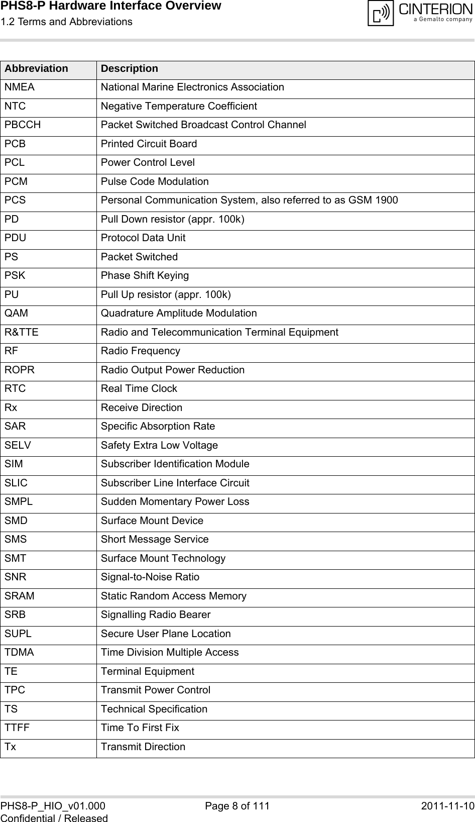 PHS8-P Hardware Interface Overview1.2 Terms and Abbreviations15PHS8-P_HIO_v01.000 Page 8 of 111 2011-11-10Confidential / ReleasedNMEA National Marine Electronics AssociationNTC Negative Temperature CoefficientPBCCH Packet Switched Broadcast Control ChannelPCB Printed Circuit BoardPCL Power Control LevelPCM Pulse Code ModulationPCS Personal Communication System, also referred to as GSM 1900PD Pull Down resistor (appr. 100k)PDU Protocol Data UnitPS Packet SwitchedPSK Phase Shift KeyingPU Pull Up resistor (appr. 100k)QAM Quadrature Amplitude ModulationR&amp;TTE Radio and Telecommunication Terminal EquipmentRF Radio FrequencyROPR Radio Output Power ReductionRTC Real Time ClockRx Receive DirectionSAR Specific Absorption RateSELV Safety Extra Low VoltageSIM Subscriber Identification ModuleSLIC Subscriber Line Interface Circuit SMPL Sudden Momentary Power LossSMD Surface Mount DeviceSMS Short Message ServiceSMT Surface Mount TechnologySNR Signal-to-Noise RatioSRAM Static Random Access MemorySRB Signalling Radio BearerSUPL Secure User Plane LocationTDMA Time Division Multiple AccessTE Terminal EquipmentTPC Transmit Power ControlTS Technical SpecificationTTFF Time To First FixTx Transmit DirectionAbbreviation Description
