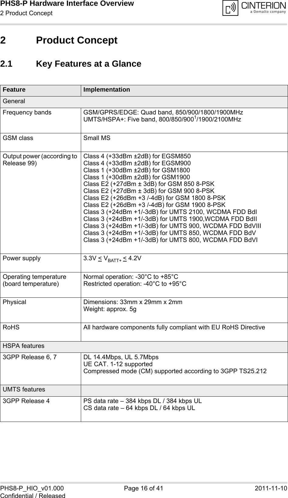 PHS8-P Hardware Interface Overview2 Product Concept19PHS8-P_HIO_v01.000 Page 16 of 41 2011-11-10Confidential / Released2 Product Concept2.1 Key Features at a GlanceFeature ImplementationGeneralFrequency bands GSM/GPRS/EDGE: Quad band, 850/900/1800/1900MHzUMTS/HSPA+: Five band, 800/850/9001/1900/2100MHzGSM class Small MSOutput power (according to Release 99)Class 4 (+33dBm ±2dB) for EGSM850Class 4 (+33dBm ±2dB) for EGSM900Class 1 (+30dBm ±2dB) for GSM1800Class 1 (+30dBm ±2dB) for GSM1900Class E2 (+27dBm ± 3dB) for GSM 850 8-PSKClass E2 (+27dBm ± 3dB) for GSM 900 8-PSKClass E2 (+26dBm +3 /-4dB) for GSM 1800 8-PSKClass E2 (+26dBm +3 /-4dB) for GSM 1900 8-PSKClass 3 (+24dBm +1/-3dB) for UMTS 2100, WCDMA FDD BdIClass 3 (+24dBm +1/-3dB) for UMTS 1900,WCDMA FDD BdIIClass 3 (+24dBm +1/-3dB) for UMTS 900, WCDMA FDD BdVIIIClass 3 (+24dBm +1/-3dB) for UMTS 850, WCDMA FDD BdVClass 3 (+24dBm +1/-3dB) for UMTS 800, WCDMA FDD BdVIPower supply 3.3V &lt; VBATT+ &lt; 4.2VOperating temperature (board temperature)Normal operation: -30°C to +85°CRestricted operation: -40°C to +95°CPhysical Dimensions: 33mm x 29mm x 2mmWeight: approx. 5gRoHS All hardware components fully compliant with EU RoHS DirectiveHSPA features3GPP Release 6, 7 DL 14.4Mbps, UL 5.7MbpsUE CAT. 1-12 supportedCompressed mode (CM) supported according to 3GPP TS25.212UMTS features3GPP Release 4 PS data rate – 384 kbps DL / 384 kbps ULCS data rate – 64 kbps DL / 64 kbps UL