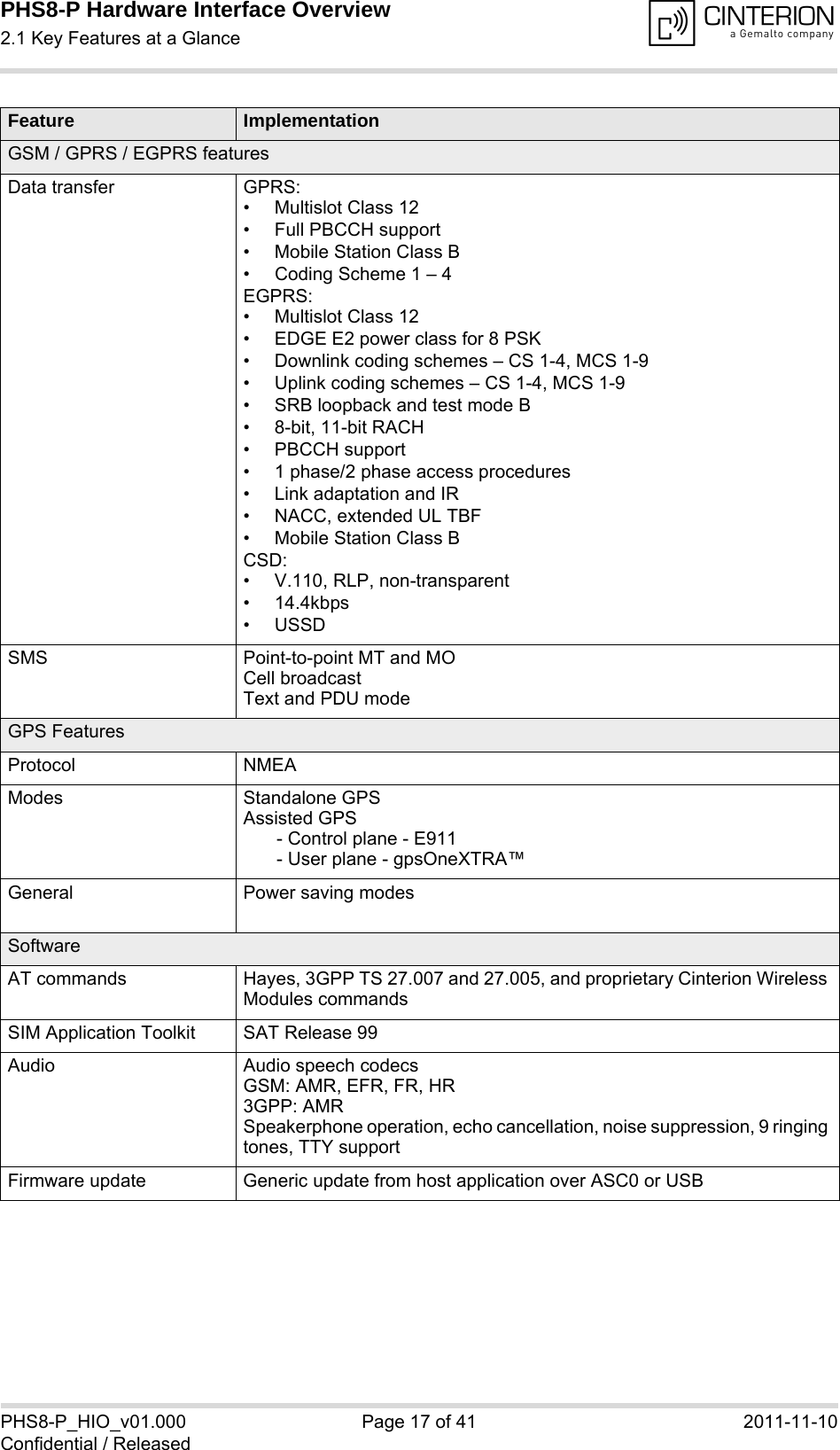 PHS8-P Hardware Interface Overview2.1 Key Features at a Glance19PHS8-P_HIO_v01.000 Page 17 of 41 2011-11-10Confidential / ReleasedGSM / GPRS / EGPRS featuresData transfer GPRS:• Multislot Class 12• Full PBCCH support• Mobile Station Class B• Coding Scheme 1 – 4EGPRS:• Multislot Class 12• EDGE E2 power class for 8 PSK• Downlink coding schemes – CS 1-4, MCS 1-9• Uplink coding schemes – CS 1-4, MCS 1-9• SRB loopback and test mode B• 8-bit, 11-bit RACH• PBCCH support• 1 phase/2 phase access procedures• Link adaptation and IR• NACC, extended UL TBF• Mobile Station Class BCSD:• V.110, RLP, non-transparent• 14.4kbps• USSDSMS Point-to-point MT and MOCell broadcastText and PDU modeGPS FeaturesProtocol NMEAModes Standalone GPSAssisted GPS - Control plane - E911- User plane - gpsOneXTRA™General Power saving modesSoftwareAT commands Hayes, 3GPP TS 27.007 and 27.005, and proprietary Cinterion Wireless Modules commandsSIM Application Toolkit SAT Release 99Audio Audio speech codecsGSM: AMR, EFR, FR, HR3GPP: AMRSpeakerphone operation, echo cancellation, noise suppression, 9 ringing tones, TTY supportFirmware update Generic update from host application over ASC0 or USB Feature Implementation