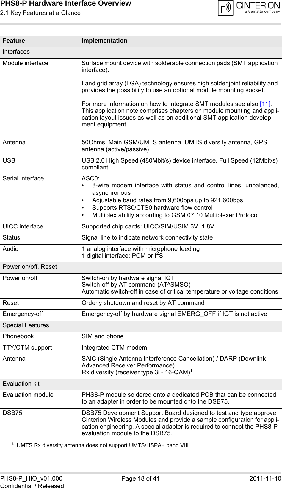 PHS8-P Hardware Interface Overview2.1 Key Features at a Glance19PHS8-P_HIO_v01.000 Page 18 of 41 2011-11-10Confidential / ReleasedInterfacesModule interface Surface mount device with solderable connection pads (SMT application interface).Land grid array (LGA) technology ensures high solder joint reliability and provides the possibility to use an optional module mounting socket.For more information on how to integrate SMT modules see also [11]. This application note comprises chapters on module mounting and appli-cation layout issues as well as on additional SMT application develop-ment equipment.Antenna 50Ohms. Main GSM/UMTS antenna, UMTS diversity antenna, GPS antenna (active/passive) USB USB 2.0 High Speed (480Mbit/s) device interface, Full Speed (12Mbit/s) compliantSerial interface ASC0:• 8-wire modem interface with status and control lines, unbalanced,asynchronous• Adjustable baud rates from 9,600bps up to 921,600bps• Supports RTS0/CTS0 hardware flow control• Multiplex ability according to GSM 07.10 Multiplexer ProtocolUICC interface Supported chip cards: UICC/SIM/USIM 3V, 1.8VStatus Signal line to indicate network connectivity stateAudio 1 analog interface with microphone feeding1 digital interface: PCM or I2SPower on/off, ResetPower on/off Switch-on by hardware signal IGTSwitch-off by AT command (AT^SMSO)Automatic switch-off in case of critical temperature or voltage conditionsReset Orderly shutdown and reset by AT commandEmergency-off Emergency-off by hardware signal EMERG_OFF if IGT is not activeSpecial FeaturesPhonebook SIM and phoneTTY/CTM support Integrated CTM modemAntenna SAIC (Single Antenna Interference Cancellation) / DARP (Downlink Advanced Receiver Performance)Rx diversity (receiver type 3i - 16-QAM)1Evaluation kitEvaluation module PHS8-P module soldered onto a dedicated PCB that can be connected to an adapter in order to be mounted onto the DSB75.DSB75  DSB75 Development Support Board designed to test and type approve Cinterion Wireless Modules and provide a sample configuration for appli-cation engineering. A special adapter is required to connect the PHS8-P evaluation module to the DSB75.1. UMTS Rx diversity antenna does not support UMTS/HSPA+ band VIII. Feature Implementation