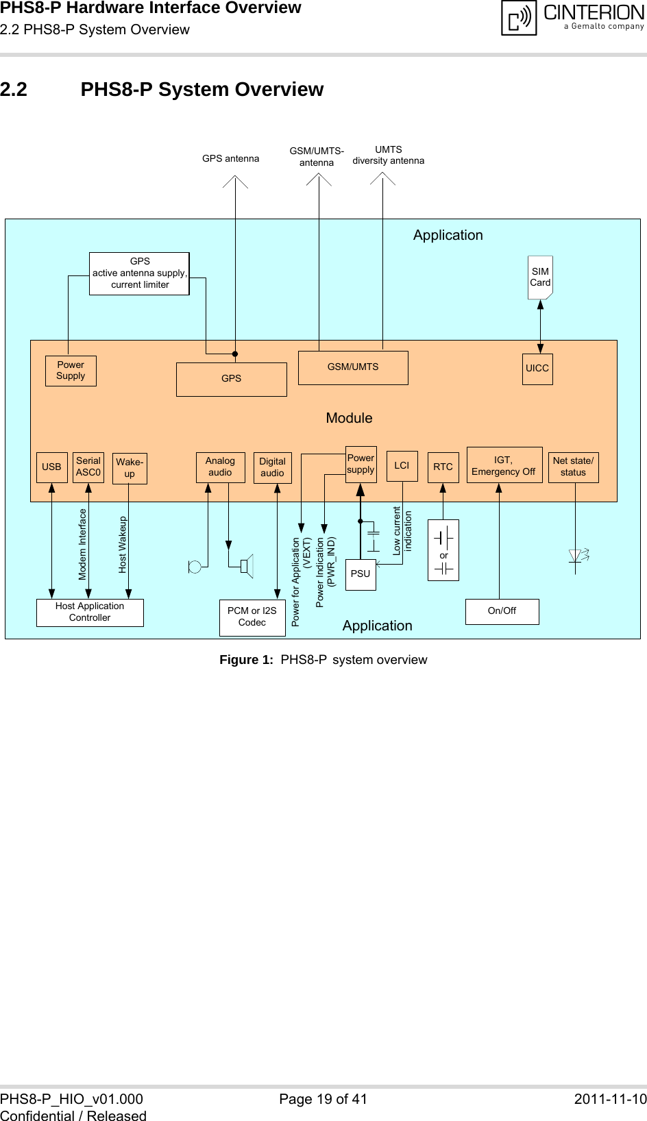 PHS8-P Hardware Interface Overview2.2 PHS8-P System Overview19PHS8-P_HIO_v01.000 Page 19 of 41 2011-11-10Confidential / Released2.2 PHS8-P System OverviewFigure 1:  PHS8-P system overviewUSB SerialASC0UICCAnalogaudioPowersupply RTC IGT,Emergency OffNet state/statusSIMCardHost ApplicationController On/OffModuleApplicationPSUorUMTSdiversity antennaPower for Application (VEXT)Power Indication(PWR_IND)Modem InterfaceDigitalaudioPCM or I2SCodecGSM/UMTSGPSGPS antennaLCILow current indicationGSM/UMTS-antennaWake-upHost WakeupGPSactive antenna supply,current limiterPowerSupplyApplication