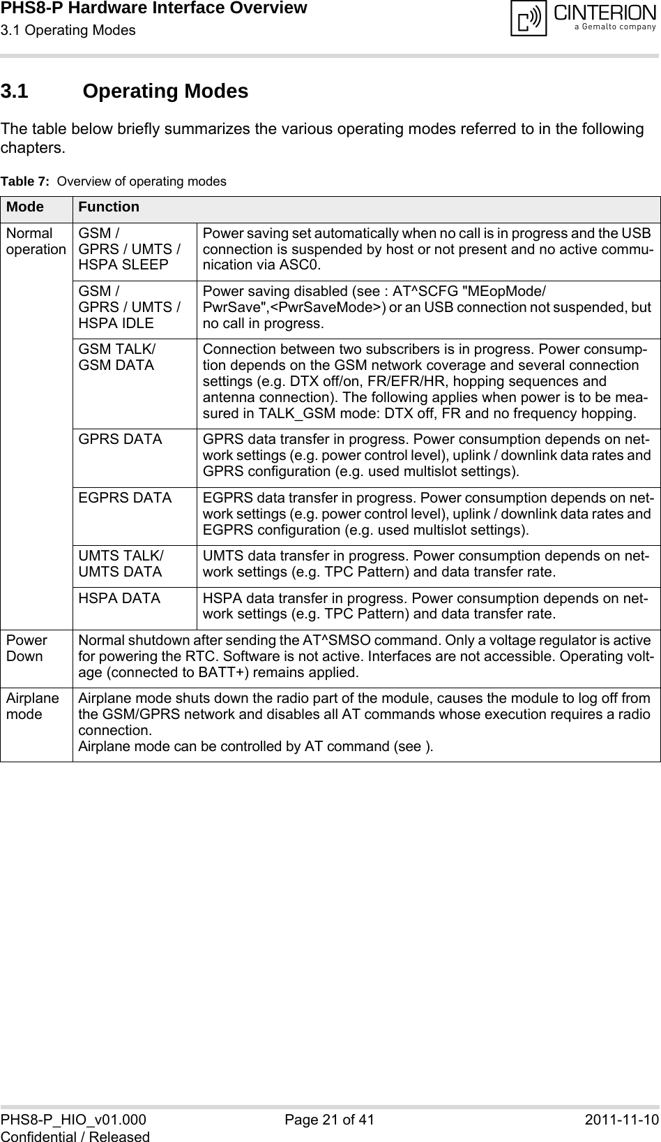 PHS8-P Hardware Interface Overview3.1 Operating Modes29PHS8-P_HIO_v01.000 Page 21 of 41 2011-11-10Confidential / Released3.1 Operating ModesThe table below briefly summarizes the various operating modes referred to in the following chapters.Table 7:  Overview of operating modesMode FunctionNormal operationGSM / GPRS / UMTS / HSPA SLEEPPower saving set automatically when no call is in progress and the USB connection is suspended by host or not present and no active commu-nication via ASC0. GSM / GPRS / UMTS / HSPA IDLEPower saving disabled (see : AT^SCFG &quot;MEopMode/PwrSave&quot;,&lt;PwrSaveMode&gt;) or an USB connection not suspended, but no call in progress.GSM TALK/GSM DATAConnection between two subscribers is in progress. Power consump-tion depends on the GSM network coverage and several connection settings (e.g. DTX off/on, FR/EFR/HR, hopping sequences and antenna connection). The following applies when power is to be mea-sured in TALK_GSM mode: DTX off, FR and no frequency hopping.GPRS DATA GPRS data transfer in progress. Power consumption depends on net-work settings (e.g. power control level), uplink / downlink data rates and GPRS configuration (e.g. used multislot settings).EGPRS DATA EGPRS data transfer in progress. Power consumption depends on net-work settings (e.g. power control level), uplink / downlink data rates and EGPRS configuration (e.g. used multislot settings).UMTS TALK/UMTS DATAUMTS data transfer in progress. Power consumption depends on net-work settings (e.g. TPC Pattern) and data transfer rate.HSPA DATA HSPA data transfer in progress. Power consumption depends on net-work settings (e.g. TPC Pattern) and data transfer rate.Power DownNormal shutdown after sending the AT^SMSO command. Only a voltage regulator is active for powering the RTC. Software is not active. Interfaces are not accessible. Operating volt-age (connected to BATT+) remains applied.Airplane modeAirplane mode shuts down the radio part of the module, causes the module to log off from the GSM/GPRS network and disables all AT commands whose execution requires a radio connection.Airplane mode can be controlled by AT command (see ).