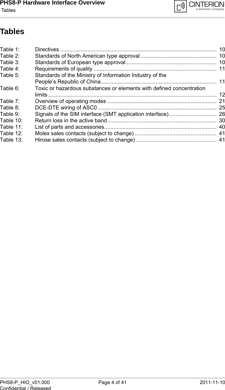 PHS8-P Hardware Interface Overview Tab le s41PHS8-P_HIO_v01.000 Page 4 of 41 2011-11-10Confidential / ReleasedTablesTable 1: Directives .......................................................................................................  10Table 2: Standards of North American type approval ..................................................  10Table 3: Standards of European type approval............................................................  10Table 4: Requirements of quality .................................................................................  11Table 5: Standards of the Ministry of Information Industry of the People’s Republic of China............................................................................  11Table 6: Toxic or hazardous substances or elements with defined concentration limits...............................................................................................................  12Table 7: Overview of operating modes ........................................................................  21Table 8: DCE-DTE wiring of ASC0 ..............................................................................  25Table 9: Signals of the SIM interface (SMT application interface) ...............................  26Table 10: Return loss in the active band........................................................................  30Table 11: List of parts and accessories..........................................................................  40Table 12: Molex sales contacts (subject to change) ......................................................  41Table 13: Hirose sales contacts (subject to change) .....................................................  41