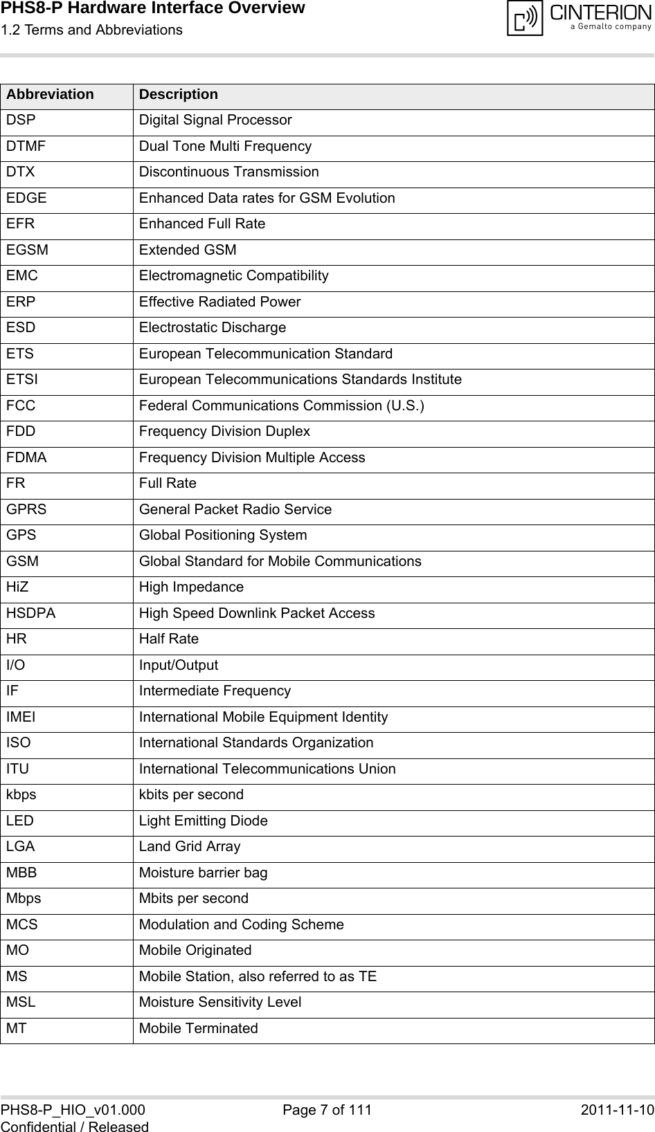 PHS8-P Hardware Interface Overview1.2 Terms and Abbreviations15PHS8-P_HIO_v01.000 Page 7 of 111 2011-11-10Confidential / ReleasedDSP Digital Signal ProcessorDTMF Dual Tone Multi FrequencyDTX Discontinuous TransmissionEDGE Enhanced Data rates for GSM EvolutionEFR Enhanced Full RateEGSM Extended GSMEMC Electromagnetic CompatibilityERP Effective Radiated PowerESD Electrostatic DischargeETS European Telecommunication StandardETSI European Telecommunications Standards InstituteFCC Federal Communications Commission (U.S.)FDD Frequency Division DuplexFDMA Frequency Division Multiple AccessFR Full RateGPRS General Packet Radio ServiceGPS Global Positioning SystemGSM Global Standard for Mobile CommunicationsHiZ High ImpedanceHSDPA High Speed Downlink Packet AccessHR Half RateI/O Input/OutputIF Intermediate FrequencyIMEI International Mobile Equipment IdentityISO International Standards OrganizationITU International Telecommunications Unionkbps kbits per secondLED Light Emitting DiodeLGA Land Grid ArrayMBB Moisture barrier bagMbps Mbits per secondMCS Modulation and Coding SchemeMO Mobile OriginatedMS Mobile Station, also referred to as TEMSL Moisture Sensitivity LevelMT Mobile TerminatedAbbreviation Description