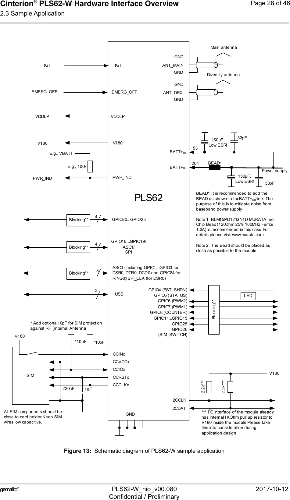 Cinterion® PLS62-W Hardware Interface Overview2.3 Sample Application28PLS62-W_hio_v00.080 2017-10-12Confidential / PreliminaryPage 28 of 46Figure 13:  Schematic diagram of PLS62-W sample applicationPWR_INDV180ASC0 (including GPIO1...GPIO3 for DSR0, DTR0, DCD0 and GPIO24 for RING0)/ SPI_CLK (for DSR0)GPIO16...GPIO19/ASC1/SPI84CCVCCxCCIOxCCCLKxCCINxCCRSTxSIMV180220nF 1nFI2CCLKI2CDAT2.2k***V180GPIO4 (FST_SHDN) GPIO5 (STATUS)GPIO6 (PWM2)GPIO7 (PWM1)GPIO8 (COUNTER)GPIO11...GPIO15GPIO25GPIO26 (SIM_SWITCH)LEDGNDGNDGNDANT_MAINBATT+RFPower supplyMain antennaPLS62All SIM components should be close to card holder. Keep SIM wires low capacitive.*10pF *10pF* Add optional 10pF for SIM protection against RF  (internal Antenna)150µF,Low ESR! 33pFBl ocki ng **Blocking**Blocking**PWR_INDBATT+BB53204GPIO20...GPIO234Blocking**2.2k***3USB150µF,Low ESR!33pFGNDGNDANT_DRXDiversity antennaEMERG_OFFIGTBEAD*BEAD*: It is recommended to add the BEAD as shown to the BATT+BB line. The purpose of this is to mitigate noise from baseband power supply. Note 1: BLM15PD121SN1D MURATA Ind Chip Bead (120Ohm 25% 100MHz Ferrite 1.3A) is recommended in this case. For details please visit www.murata.com.Note 2: The Bead should be placed as close as possible to the module. *** I2C interface of the module already has internal 1KOhm pull up resistor to V180 inside the module. Please take this into consideration during application design. EMERG_OFFIGTV180VDDLPVDDLPE.g., 100kE.g., VBATT