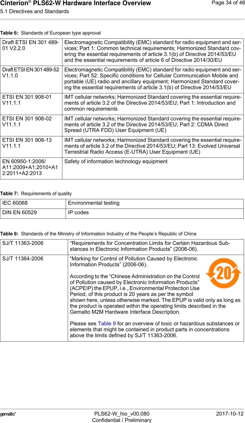Cinterion® PLS62-W Hardware Interface Overview5.1 Directives and Standards39PLS62-W_hio_v00.080 2017-10-12Confidential / PreliminaryPage 34 of 46Draft ETSI EN 301 489-01 V2.2.0Electromagnetic Compatibility (EMC) standard for radio equipment and ser-vices; Part 1: Common technical requirements; Harmonized Standard cov-ering the essential requirements of article 3.1(b) of Directive 2014/53/EU and the essential requirements of article 6 of Directive 2014/30/EUDraft ETSI EN 301 489-52 V1.1.0Electromagnetic Compatibility (EMC) standard for radio equipment and ser-vices; Part 52: Specific conditions for Cellular Communication Mobile and portable (UE) radio and ancillary equipment; Harmonized Standard cover-ing the essential requirements of article 3.1(b) of Directive 2014/53/EUETSI EN 301 908-01 V11.1.1IMT cellular networks; Harmonized Standard covering the essential require-ments of article 3.2 of the Directive 2014/53/EU; Part 1: Introduction and common requirementsETSI EN 301 908-02 V11.1.1IMT cellular networks; Harmonized Standard covering the essential require-ments of article 3.2 of the Directive 2014/53/EU; Part 2: CDMA Direct Spread (UTRA FDD) User Equipment (UE)ETSI EN 301 908-13 V11.1.1IMT cellular networks; Harmonized Standard covering the essential require-ments of article 3.2 of the Directive 2014/53/EU; Part 13: Evolved Universal Terrestrial Radio Access (E-UTRA) User Equipment (UE)EN 60950-1:2006/ A11:2009+A1:2010+A12:2011+A2:2013Safety of information technology equipmentTable 7:  Requirements of qualityIEC 60068 Environmental testingDIN EN 60529 IP codesTable 8:  Standards of the Ministry of Information Industry of the People’s Republic of ChinaSJ/T 11363-2006  “Requirements for Concentration Limits for Certain Hazardous Sub-stances in Electronic Information Products” (2006-06).SJ/T 11364-2006 “Marking for Control of Pollution Caused by Electronic Information Products” (2006-06).According to the “Chinese Administration on the Control of Pollution caused by Electronic Information Products” (ACPEIP) the EPUP, i.e., Environmental Protection Use Period, of this product is 20 years as per the symbol shown here, unless otherwise marked. The EPUP is valid only as long as the product is operated within the operating limits described in the Gemalto M2M Hardware Interface Description.Please see Table 9 for an overview of toxic or hazardous substances or elements that might be contained in product parts in concentrations above the limits defined by SJ/T 11363-2006. Table 6:  Standards of European type approval