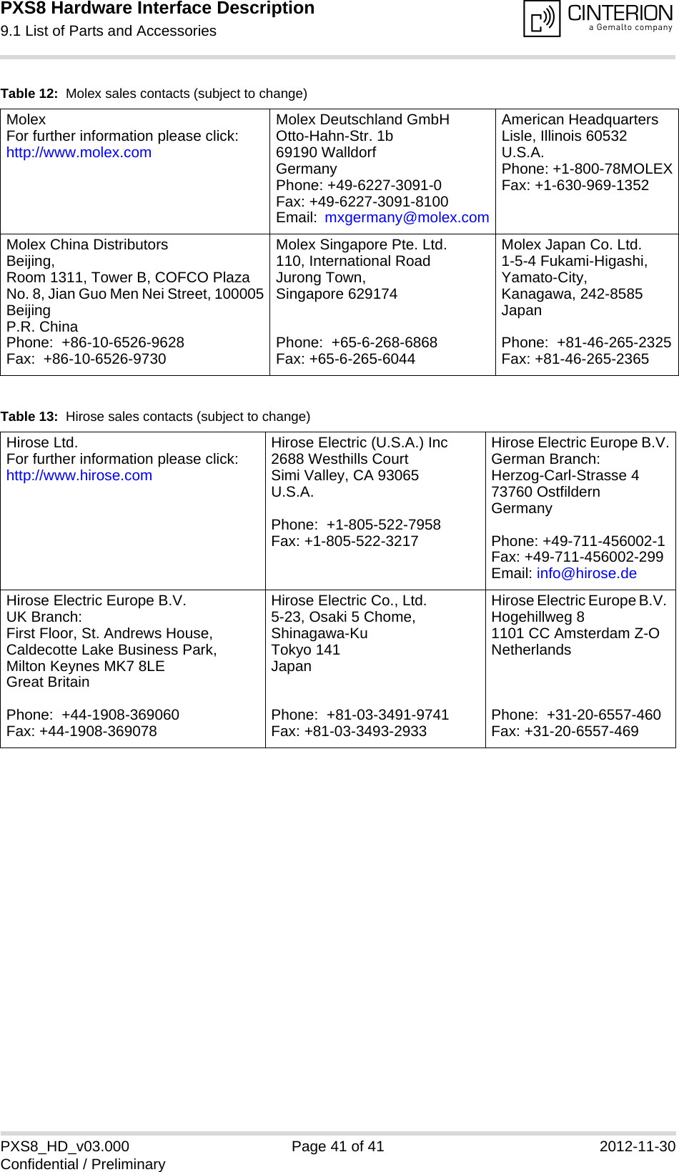 PXS8 Hardware Interface Description9.1 List of Parts and Accessories41PXS8_HD_v03.000 Page 41 of 41 2012-11-30Confidential / PreliminaryTable 12:  Molex sales contacts (subject to change)MolexFor further information please click:http://www.molex.comMolex Deutschland GmbHOtto-Hahn-Str. 1b69190 WalldorfGermanyPhone: +49-6227-3091-0Fax: +49-6227-3091-8100Email:  mxgermany@molex.comAmerican HeadquartersLisle, Illinois 60532U.S.A.Phone: +1-800-78MOLEXFax: +1-630-969-1352Molex China DistributorsBeijing, Room 1311, Tower B, COFCO PlazaNo. 8, Jian Guo Men Nei Street, 100005BeijingP.R. ChinaPhone:  +86-10-6526-9628 Fax:  +86-10-6526-9730Molex Singapore Pte. Ltd.110, International RoadJurong Town, Singapore 629174Phone:  +65-6-268-6868Fax: +65-6-265-6044Molex Japan Co. Ltd.1-5-4 Fukami-Higashi,Yamato-City,Kanagawa, 242-8585 JapanPhone:  +81-46-265-2325Fax: +81-46-265-2365Table 13:  Hirose sales contacts (subject to change)Hirose Ltd.For further information please click: http://www.hirose.comHirose Electric (U.S.A.) Inc2688 Westhills CourtSimi Valley, CA 93065U.S.A.Phone:  +1-805-522-7958Fax: +1-805-522-3217Hirose Electric Europe B.V.German Branch:Herzog-Carl-Strasse 473760 OstfildernGermany Phone: +49-711-456002-1Fax: +49-711-456002-299Email: info@hirose.deHirose Electric Europe B.V.UK Branch:First Floor, St. Andrews House,Caldecotte Lake Business Park,Milton Keynes MK7 8LEGreat BritainPhone:  +44-1908-369060Fax: +44-1908-369078Hirose Electric Co., Ltd.5-23, Osaki 5 Chome, Shinagawa-KuTokyo 141JapanPhone:  +81-03-3491-9741Fax: +81-03-3493-2933Hirose Electric Europe B.V. Hogehillweg 81101 CC Amsterdam Z-ONetherlandsPhone:  +31-20-6557-460Fax: +31-20-6557-469