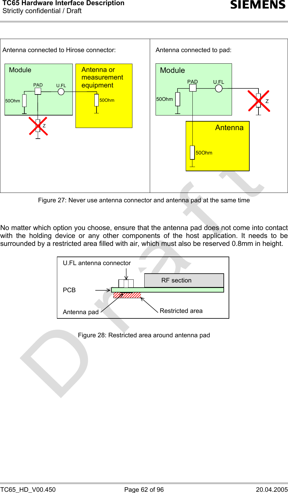 TC65 Hardware Interface Description Strictly confidential / Draft  s TC65_HD_V00.450  Page 62 of 96  20.04.2005 Module Antenna 50Ohm 50Ohm U.FL  PADZ Module  Antenna or measurement equipment 50Ohm  50OhmU.FL  Z PAD   Antenna connected to Hirose connector:    Antenna connected to pad:        Figure 27: Never use antenna connector and antenna pad at the same time   No matter which option you choose, ensure that the antenna pad does not come into contact with the holding device or any other components of the host application. It needs to be surrounded by a restricted area filled with air, which must also be reserved 0.8mm in height.   PCB U.FL antenna connector RF section Antenna pad  Restricted area   Figure 28: Restricted area around antenna pad  