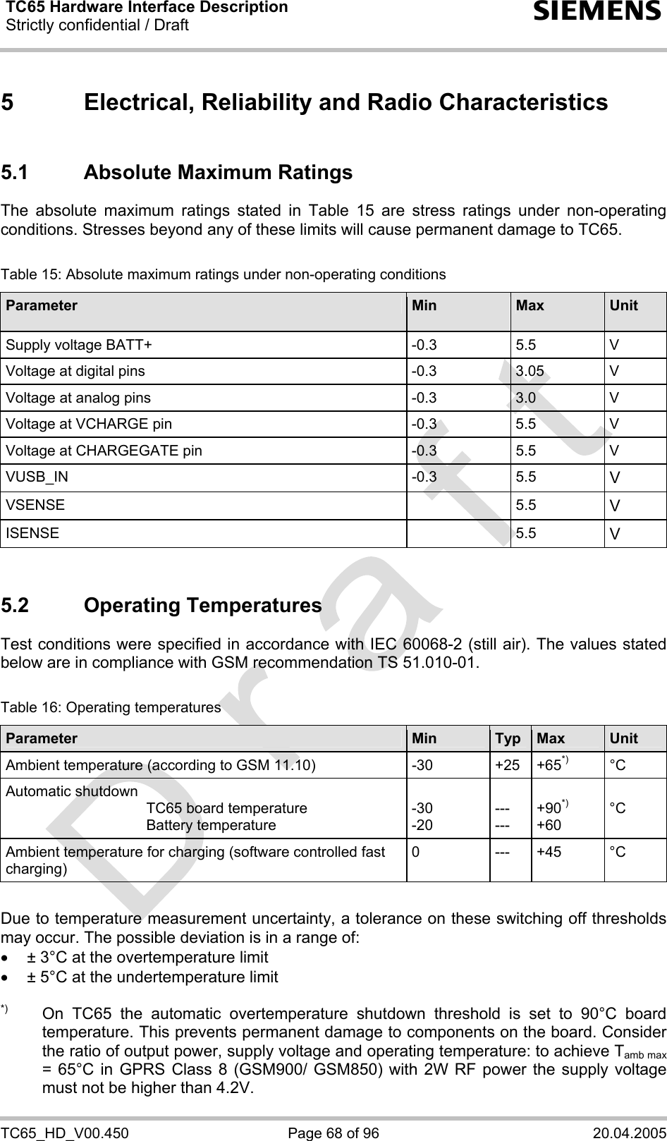 TC65 Hardware Interface Description Strictly confidential / Draft  s TC65_HD_V00.450  Page 68 of 96  20.04.2005 5  Electrical, Reliability and Radio Characteristics 5.1  Absolute Maximum Ratings The absolute maximum ratings stated in Table 15 are stress ratings under non-operating conditions. Stresses beyond any of these limits will cause permanent damage to TC65.   Table 15: Absolute maximum ratings under non-operating conditions Parameter  Min  Max  Unit Supply voltage BATT+  -0.3  5.5  V Voltage at digital pins   -0.3  3.05   V Voltage at analog pins   -0.3  3.0  V Voltage at VCHARGE pin  -0.3  5.5  V Voltage at CHARGEGATE pin  -0.3  5.5  V VUSB_IN -0.3 5.5 V VSENSE  5.5 V ISENSE  5.5 V  5.2 Operating Temperatures Test conditions were specified in accordance with IEC 60068-2 (still air). The values stated below are in compliance with GSM recommendation TS 51.010-01.  Table 16: Operating temperatures Parameter  Min  Typ  Max  Unit Ambient temperature (according to GSM 11.10)  -30  +25  +65*) °C Automatic shutdown   TC65 board temperature   Battery temperature  -30 -20  --- ---  +90*) +60  °C Ambient temperature for charging (software controlled fast charging) 0 --- +45 °C  Due to temperature measurement uncertainty, a tolerance on these switching off thresholds may occur. The possible deviation is in a range of: •  ± 3°C at the overtemperature limit •  ± 5°C at the undertemperature limit  *)  On TC65 the automatic overtemperature shutdown threshold is set to 90°C board temperature. This prevents permanent damage to components on the board. Consider the ratio of output power, supply voltage and operating temperature: to achieve Tamb max = 65°C in GPRS Class 8 (GSM900/ GSM850) with 2W RF power the supply voltage must not be higher than 4.2V. 