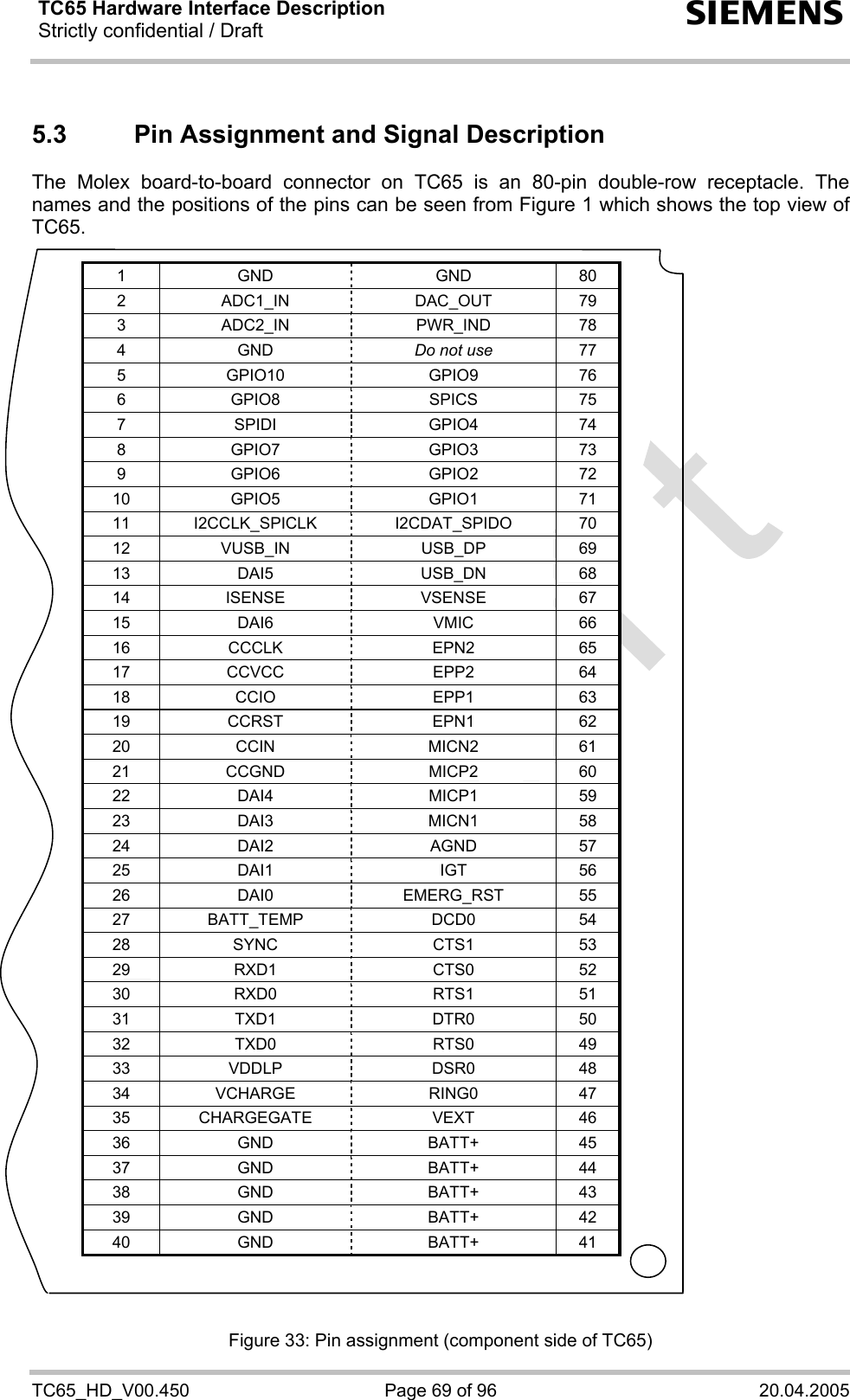 TC65 Hardware Interface Description Strictly confidential / Draft  s TC65_HD_V00.450  Page 69 of 96  20.04.2005 5.3  Pin Assignment and Signal Description The Molex board-to-board connector on TC65 is an 80-pin double-row receptacle. The names and the positions of the pins can be seen from Figure 1 which shows the top view of TC65.   1  GND  GND  80 2  ADC1_IN  DAC_OUT 79 3  ADC2_IN PWR_IND  78 4  GND  Do not use 77 5  GPIO10  GPIO9  76 6  GPIO8  SPICS  75 7  SPIDI  GPIO4 74 8  GPIO7  GPIO3  73 9  GPIO6  GPIO2  72 10  GPIO5  GPIO1  71 11  I2CCLK_SPICLK  I2CDAT_SPIDO  70 12  VUSB_IN  USB_DP  69 13  DAI5  USB_DN  68 14  ISENSE  VSENSE  67 15  DAI6  VMIC  66 16  CCCLK  EPN2  65 17  CCVCC  EPP2  64 18  CCIO  EPP1  63 19  CCRST  EPN1  62 20  CCIN  MICN2  61 21  CCGND  MICP2  60 22  DAI4  MICP1  59 23  DAI3  MICN1  58 24  DAI2  AGND  57 25  DAI1  IGT  56 26  DAI0  EMERG_RST  55 27  BATT_TEMP  DCD0  54 28  SYNC  CTS1  53 29  RXD1  CTS0  52 30  RXD0  RTS1  51 31  TXD1  DTR0  50 32  TXD0  RTS0  49 33  VDDLP  DSR0  48 34  VCHARGE  RING0  47 35  CHARGEGATE  VEXT  46 36  GND  BATT+  45 37  GND  BATT+  44 38  GND  BATT+  43 39  GND  BATT+  42 40  GND  BATT+  41    Figure 33: Pin assignment (component side of TC65) 