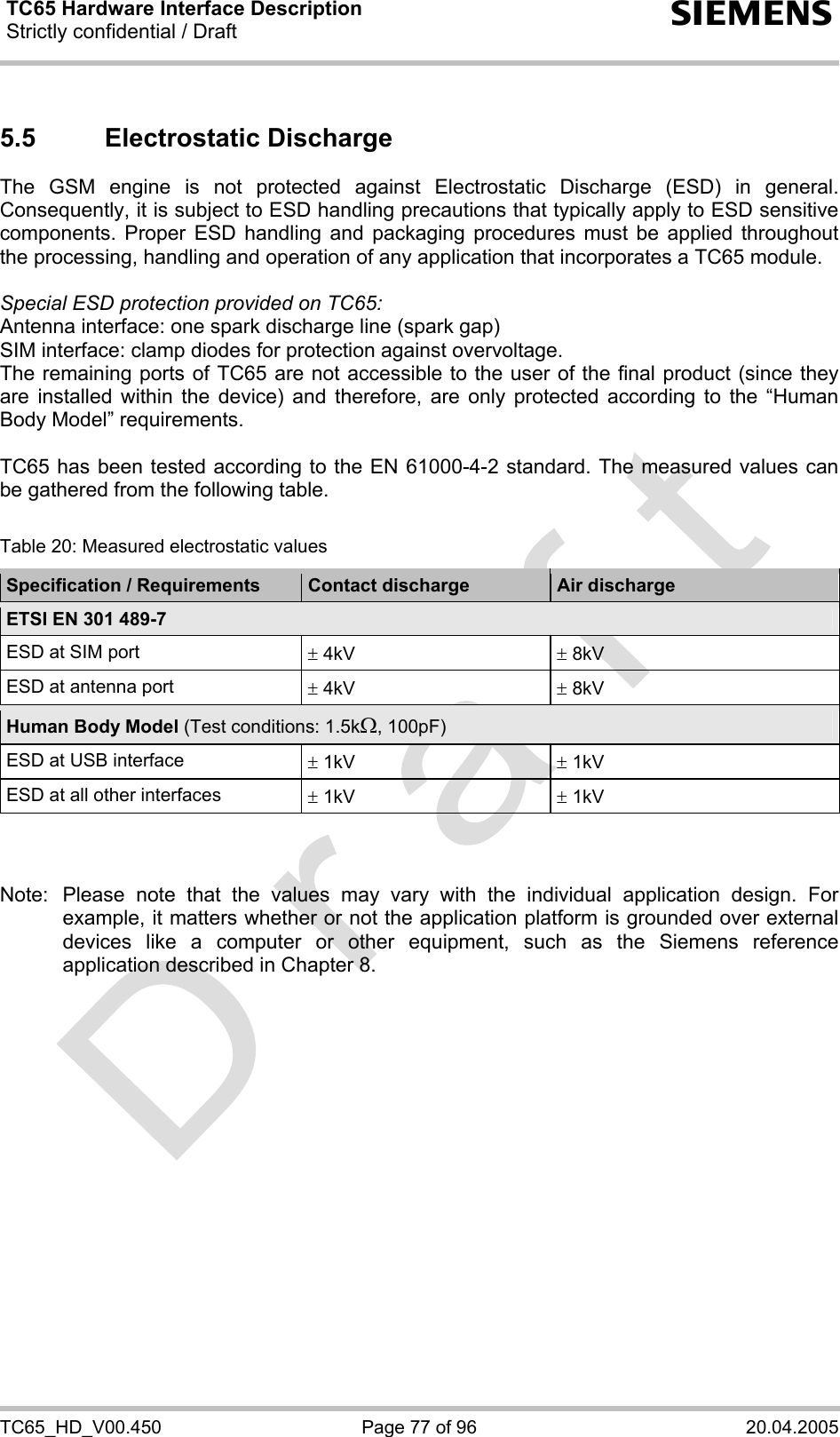 TC65 Hardware Interface Description Strictly confidential / Draft  s TC65_HD_V00.450  Page 77 of 96  20.04.2005 5.5 Electrostatic Discharge The GSM engine is not protected against Electrostatic Discharge (ESD) in general. Consequently, it is subject to ESD handling precautions that typically apply to ESD sensitive components. Proper ESD handling and packaging procedures must be applied throughout the processing, handling and operation of any application that incorporates a TC65 module.  Special ESD protection provided on TC65: Antenna interface: one spark discharge line (spark gap) SIM interface: clamp diodes for protection against overvoltage.  The remaining ports of TC65 are not accessible to the user of the final product (since they are installed within the device) and therefore, are only protected according to the “Human Body Model” requirements.  TC65 has been tested according to the EN 61000-4-2 standard. The measured values can be gathered from the following table.  Table 20: Measured electrostatic values Specification / Requirements  Contact discharge  Air discharge ETSI EN 301 489-7 ESD at SIM port  ± 4kV  ± 8kV ESD at antenna port  ± 4kV  ± 8kV Human Body Model (Test conditions: 1.5kΩ, 100pF) ESD at USB interface  ± 1kV  ± 1kV ESD at all other interfaces  ± 1kV  ± 1kV    Note:  Please note that the values may vary with the individual application design. For example, it matters whether or not the application platform is grounded over external devices like a computer or other equipment, such as the Siemens reference application described in Chapter 8.  