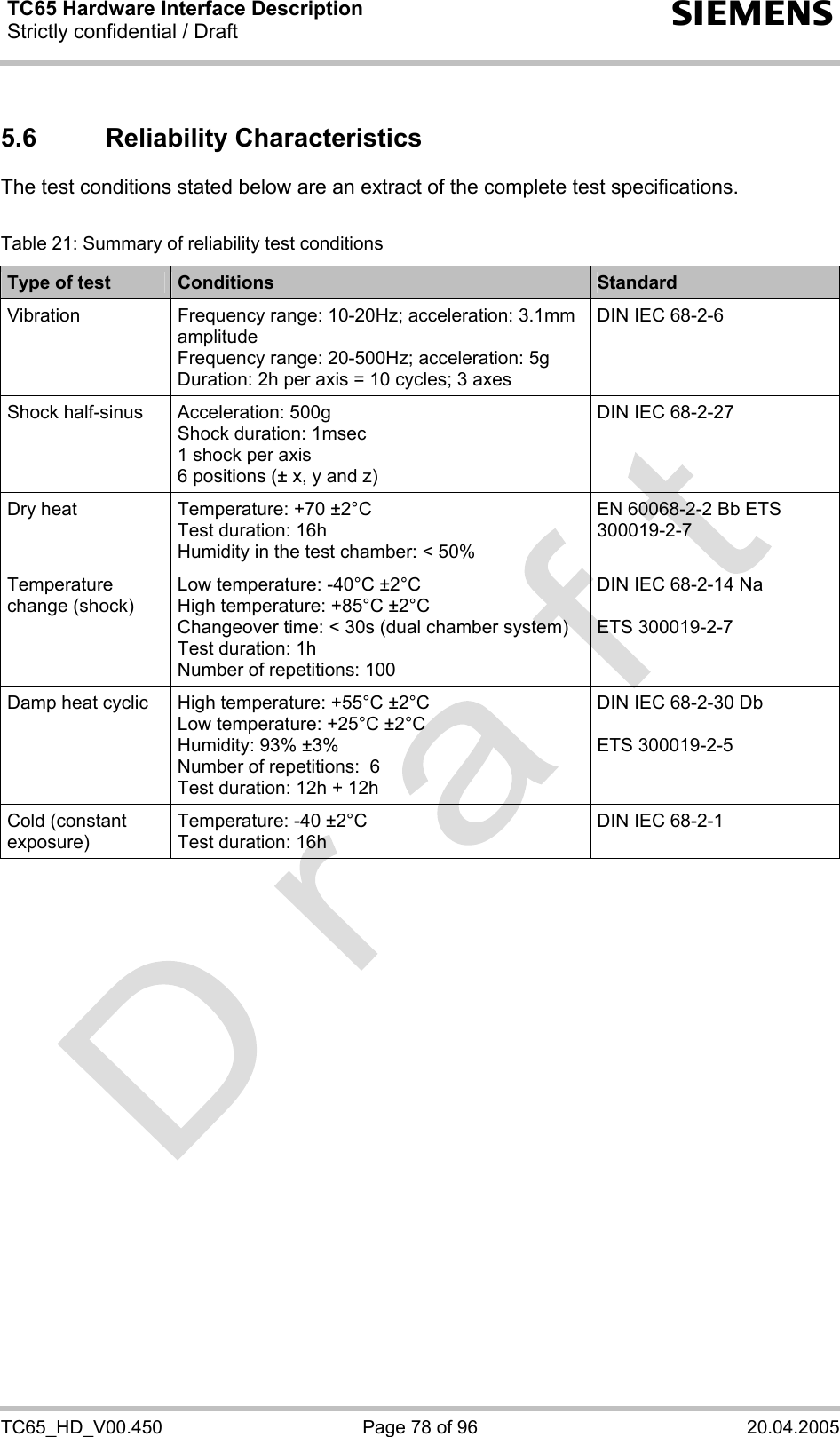 TC65 Hardware Interface Description Strictly confidential / Draft  s TC65_HD_V00.450  Page 78 of 96  20.04.2005 5.6 Reliability Characteristics The test conditions stated below are an extract of the complete test specifications.   Table 21: Summary of reliability test conditions Type of test  Conditions  Standard Vibration  Frequency range: 10-20Hz; acceleration: 3.1mm amplitude Frequency range: 20-500Hz; acceleration: 5g Duration: 2h per axis = 10 cycles; 3 axes DIN IEC 68-2-6 Shock half-sinus  Acceleration: 500g Shock duration: 1msec 1 shock per axis 6 positions (± x, y and z) DIN IEC 68-2-27 Dry heat  Temperature: +70 ±2°C Test duration: 16h Humidity in the test chamber: &lt; 50% EN 60068-2-2 Bb ETS 300019-2-7 Temperature change (shock) Low temperature: -40°C ±2°C High temperature: +85°C ±2°C Changeover time: &lt; 30s (dual chamber system) Test duration: 1h Number of repetitions: 100 DIN IEC 68-2-14 Na  ETS 300019-2-7 Damp heat cyclic  High temperature: +55°C ±2°C Low temperature: +25°C ±2°C Humidity: 93% ±3% Number of repetitions:  6 Test duration: 12h + 12h DIN IEC 68-2-30 Db  ETS 300019-2-5 Cold (constant exposure) Temperature: -40 ±2°C Test duration: 16h DIN IEC 68-2-1    