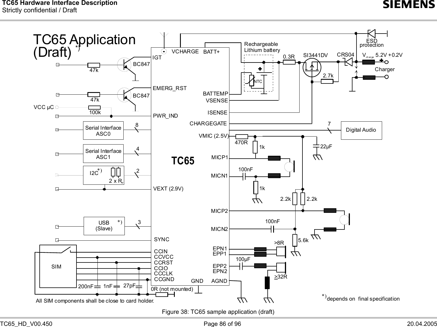 TC65 Hardware Interface Description Strictly confidential / Draft  s   TC65_HD_V00.450  Page 86 of 96  20.04.2005 RechargeableLithium batteryChargerESD protectionNTC2.7kSI3441DV0.3R47k100kVCC µC47kEMERG_RSTPWR_INDIGTBATT+VCHARGEBATTEMPVSENSEISENSECHARGEGATECCGNDCCCLKCCIOCCRSTCCINCCVCC200nFSIMVMIC (2.5V)GNDAGNDMICP1MICP2EPN1EPP1EPP2EPN2TC65MICN1MICN21k1k2.2k2.2k5.6k100nF100nF22µFDigital Audio7100µFBC847BC847VEXT (2.9V)SYNC&gt;8R&gt;32R*)depends on   final specificationCRS04All SIM components shall be close to card holder.1nF 27pF0R (not mounted)V  5.2V  0.2Vch ar ge+Serial InterfaceASC0Serial InterfaceASC1USB(Slave)*)TC65 Application(Draft) *)834*)I2C 22 x RP470R Figure 38: TC65 sample application (draft) 