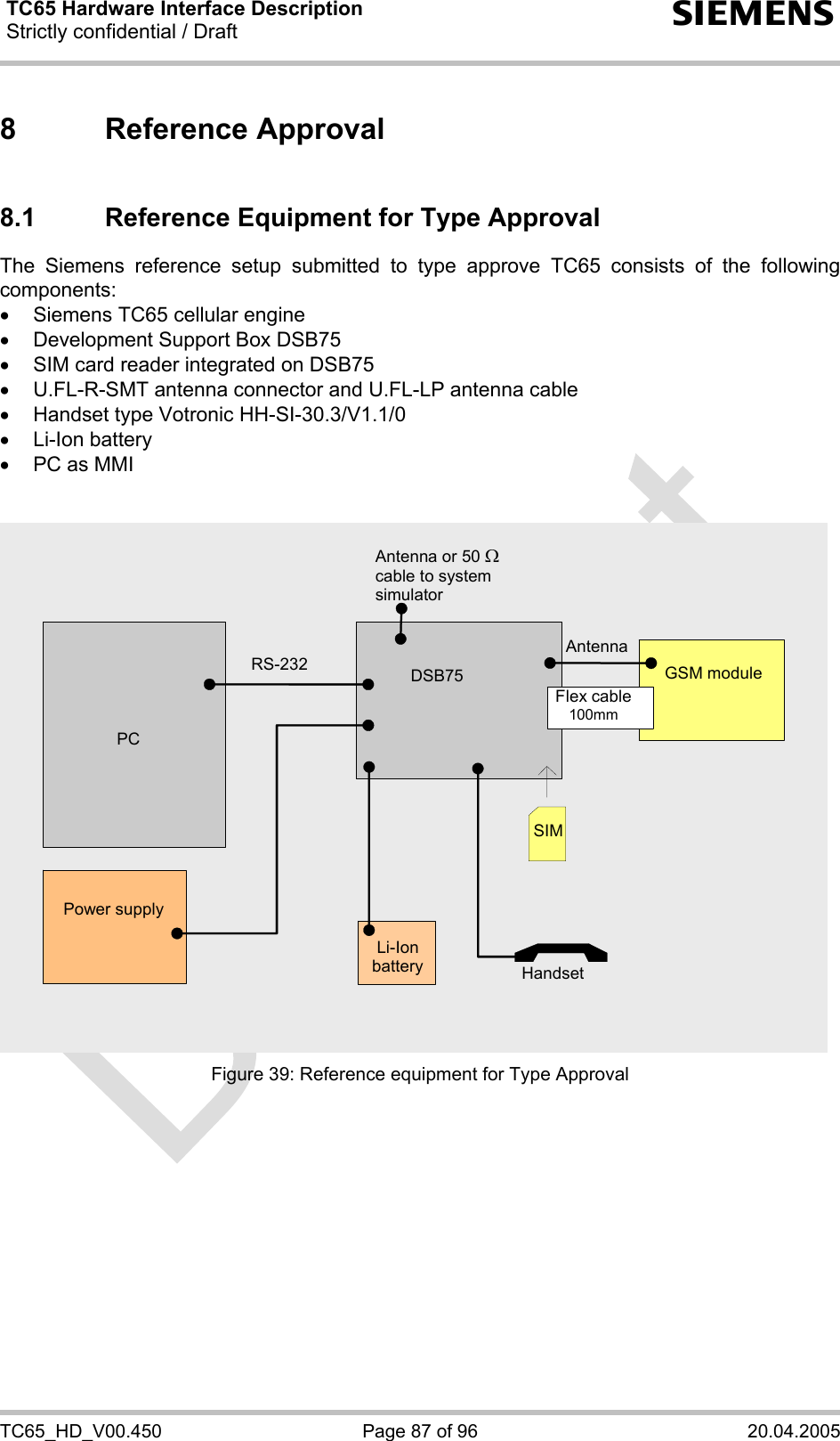 TC65 Hardware Interface Description Strictly confidential / Draft  s TC65_HD_V00.450  Page 87 of 96  20.04.2005 8 Reference Approval 8.1  Reference Equipment for Type Approval The Siemens reference setup submitted to type approve TC65 consists of the following components: •  Siemens TC65 cellular engine •  Development Support Box DSB75 •  SIM card reader integrated on DSB75 •  U.FL-R-SMT antenna connector and U.FL-LP antenna cable •  Handset type Votronic HH-SI-30.3/V1.1/0 • Li-Ion battery •  PC as MMI    PC Power supply SIMRS-232 DSB75HandsetLi-Ion battery GSM module Flex cable100mm Antenna or 50 Ω cable to system simulator Antenna Figure 39: Reference equipment for Type Approval   