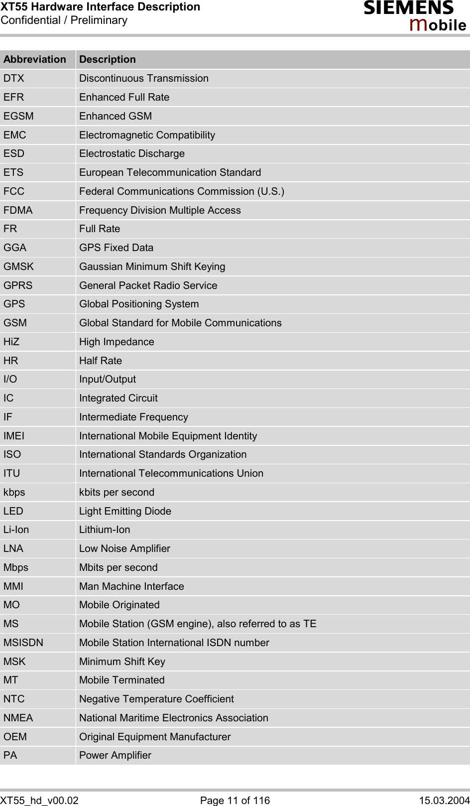 XT55 Hardware Interface Description Confidential / Preliminary s mo b i l e XT55_hd_v00.02  Page 11 of 116  15.03.2004 Abbreviation  Description DTX  Discontinuous Transmission EFR  Enhanced Full Rate EGSM  Enhanced GSM EMC  Electromagnetic Compatibility ESD  Electrostatic Discharge ETS  European Telecommunication Standard FCC  Federal Communications Commission (U.S.) FDMA  Frequency Division Multiple Access FR  Full Rate GGA  GPS Fixed Data GMSK  Gaussian Minimum Shift Keying GPRS  General Packet Radio Service GPS  Global Positioning System GSM  Global Standard for Mobile Communications HiZ  High Impedance HR  Half Rate I/O  Input/Output IC  Integrated Circuit IF  Intermediate Frequency IMEI  International Mobile Equipment Identity ISO  International Standards Organization ITU  International Telecommunications Union kbps  kbits per second LED  Light Emitting Diode Li-Ion  Lithium-Ion LNA  Low Noise Amplifier Mbps  Mbits per second MMI  Man Machine Interface MO  Mobile Originated MS  Mobile Station (GSM engine), also referred to as TE MSISDN  Mobile Station International ISDN number MSK  Minimum Shift Key MT  Mobile Terminated NTC  Negative Temperature Coefficient NMEA  National Maritime Electronics Association OEM  Original Equipment Manufacturer PA  Power Amplifier 