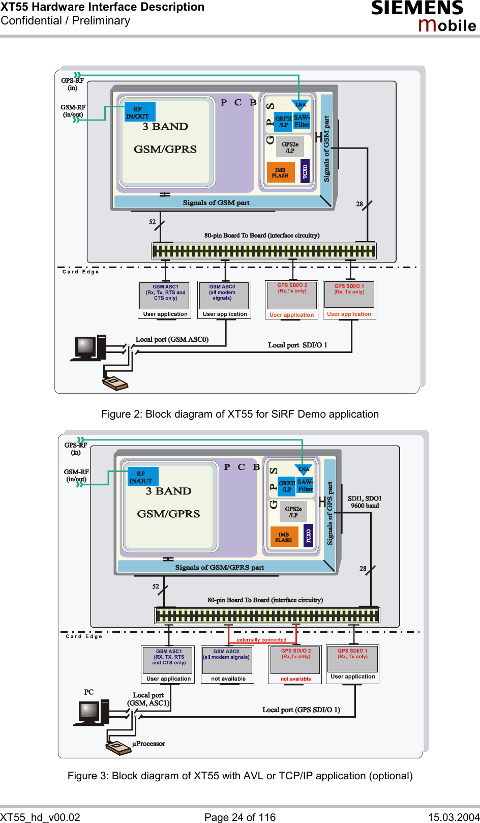 XT55 Hardware Interface Description Confidential / Preliminary s mo b i l e XT55_hd_v00.02  Page 24 of 116  15.03.2004                           Figure 2: Block diagram of XT55 for SiRF Demo application                           Figure 3: Block diagram of XT55 with AVL or TCP/IP application (optional) 