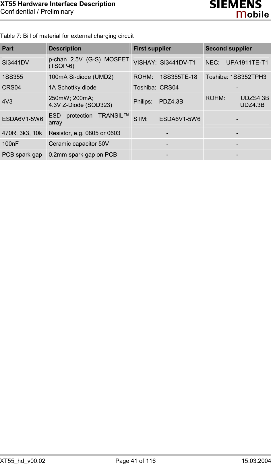 XT55 Hardware Interface Description Confidential / Preliminary s mo b i l e XT55_hd_v00.02  Page 41 of 116  15.03.2004 Table 7: Bill of material for external charging circuit Part  Description  First supplier  Second supplier SI3441DV  p-chan 2.5V (G-S) MOSFET (TSOP-6)  VISHAY:  SI3441DV-T1  NEC:    UPA1911TE-T11SS355  100mA Si-diode (UMD2)  ROHM:    1SS355TE-18  Toshiba: 1SS352TPH3 CRS04  1A Schottky diode   Toshiba:  CRS04  - 4V3  250mW; 200mA; 4.3V Z-Diode (SOD323)  Philips:    PDZ4.3B  ROHM: UDZS4.3B                     UDZ4.3B ESDA6V1-5W6  ESD protection TRANSIL™ array  STM:       ESDA6V1-5W6  - 470R, 3k3, 10k  Resistor, e.g. 0805 or 0603  -  - 100nF  Ceramic capacitor 50V  -  - PCB spark gap  0.2mm spark gap on PCB  -  -  
