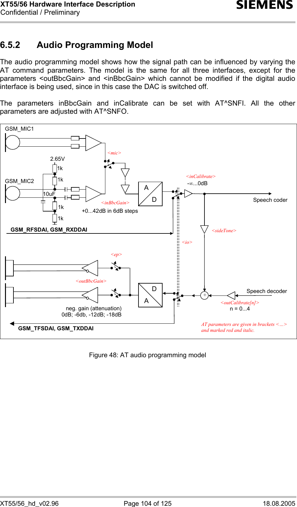 XT55/56 Hardware Interface Description Confidential / Preliminary s XT55/56_hd_v02.96  Page 104 of 125  18.08.2005 6.5.2  Audio Programming Model The audio programming model shows how the signal path can be influenced by varying the AT command parameters. The model is the same for all three interfaces, except for the parameters &lt;outBbcGain&gt; and &lt;inBbcGain&gt; which cannot be modified if the digital audio interface is being used, since in this case the DAC is switched off.  The parameters inBbcGain and inCalibrate can be set with AT^SNFI. All the other parameters are adjusted with AT^SNFO.   ADAD-∞...0dBSpeech coderneg. gain (attenuation) 0dB; -6db, -12dB; -18dB +0...42dB in 6dB steps 1k 1k 1k 1k 2.65V 10uF + &lt;sideTone&gt; AT parameters are given in brackets &lt;…&gt; and marked red and italic. &lt;outCalibrate[n]&gt; n = 0...4 &lt;inCalibrate&gt; &lt;inBbcGain&gt; &lt;outBbcGain&gt; Speech decoderGSM_MIC2 GSM_TFSDAI, GSM_TXDDAI GSM_RFSDAI, GSM_RXDDAI GSM_MIC1 &lt;io&gt;&lt;ep&gt;&lt;mic&gt;  Figure 48: AT audio programming model 