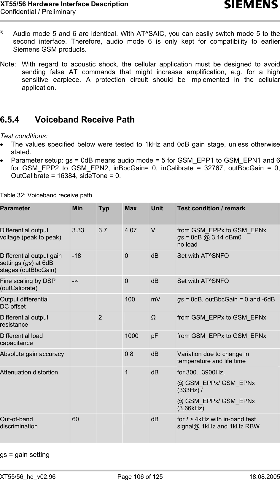 XT55/56 Hardware Interface Description Confidential / Preliminary s XT55/56_hd_v02.96  Page 106 of 125  18.08.2005 3) Audio mode 5 and 6 are identical. With AT^SAIC, you can easily switch mode 5 to the second interface. Therefore, audio mode 6 is only kept for compatibility to earlier Siemens GSM products.   Note:  With regard to acoustic shock, the cellular application must be designed to avoid sending false AT commands that might increase amplification, e.g. for a high sensitive earpiece. A protection circuit should be implemented in the cellular application.   6.5.4  Voiceband Receive Path Test conditions:  •  The values specified below were tested to 1kHz and 0dB gain stage, unless otherwise stated.  •  Parameter setup: gs = 0dB means audio mode = 5 for GSM_EPP1 to GSM_EPN1 and 6 for GSM_EPP2 to GSM_EPN2, inBbcGain= 0, inCalibrate = 32767, outBbcGain = 0, OutCalibrate = 16384, sideTone = 0.  Table 32: Voiceband receive path Parameter  Min  Typ  Max  Unit  Test condition / remark  Differential output voltage (peak to peak) 3.33  3.7  4.07  V  from GSM_EPPx to GSM_EPNx gs = 0dB @ 3.14 dBm0 no load Differential output gain settings (gs) at 6dB stages (outBbcGain)  -18   0  dB  Set with AT^SNFO Fine scaling by DSP (outCalibrate) -    0  dB  Set with AT^SNFO Output differential  DC offset     100  mV  gs = 0dB, outBbcGain = 0 and -6dB Differential output resistance  2    from GSM_EPPx to GSM_EPNx Differential load capacitance     1000  pF  from GSM_EPPx to GSM_EPNx Absolute gain accuracy      0.8  dB  Variation due to change in temperature and life time Attenuation distortion      1  dB  for 300...3900Hz, @ GSM_EPPx/ GSM_EPNx (333Hz) / @ GSM_EPPx/ GSM_EPNx (3.66kHz) Out-of-band discrimination  60    dB  for f &gt; 4kHz with in-band test signal@ 1kHz and 1kHz RBW  gs = gain setting  