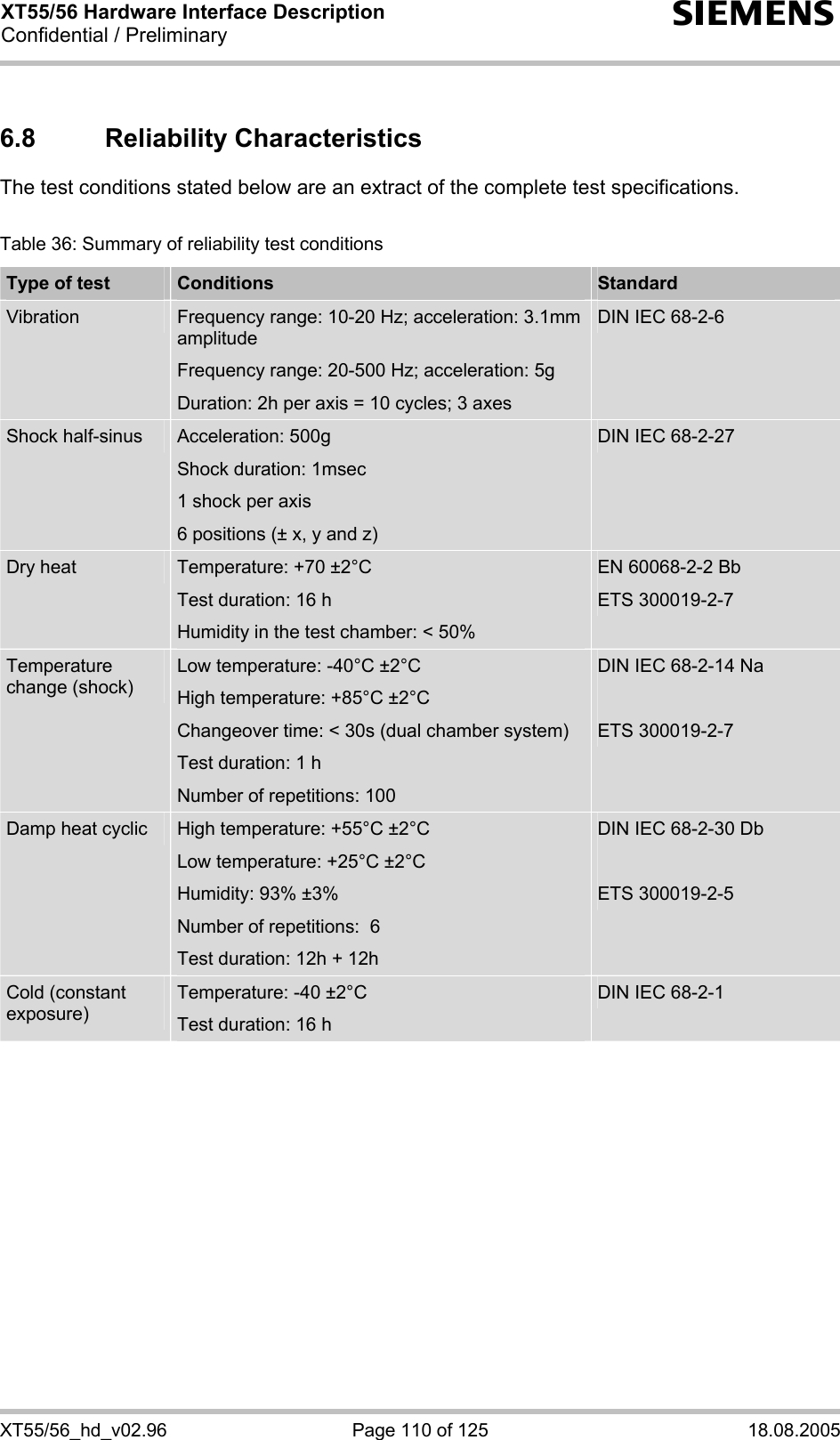 XT55/56 Hardware Interface Description Confidential / Preliminary s XT55/56_hd_v02.96  Page 110 of 125  18.08.2005 6.8 Reliability Characteristics The test conditions stated below are an extract of the complete test specifications.   Table 36: Summary of reliability test conditions Type of test  Conditions  Standard Vibration  Frequency range: 10-20 Hz; acceleration: 3.1mm amplitude Frequency range: 20-500 Hz; acceleration: 5g Duration: 2h per axis = 10 cycles; 3 axes DIN IEC 68-2-6 Shock half-sinus  Acceleration: 500g Shock duration: 1msec 1 shock per axis 6 positions (± x, y and z) DIN IEC 68-2-27 Dry heat  Temperature: +70 ±2°C Test duration: 16 h Humidity in the test chamber: &lt; 50% EN 60068-2-2 Bb  ETS 300019-2-7 Temperature change (shock) Low temperature: -40°C ±2°C High temperature: +85°C ±2°C Changeover time: &lt; 30s (dual chamber system) Test duration: 1 h Number of repetitions: 100 DIN IEC 68-2-14 Na  ETS 300019-2-7 Damp heat cyclic  High temperature: +55°C ±2°C Low temperature: +25°C ±2°C Humidity: 93% ±3% Number of repetitions:  6 Test duration: 12h + 12h DIN IEC 68-2-30 Db  ETS 300019-2-5 Cold (constant exposure) Temperature: -40 ±2°C Test duration: 16 h DIN IEC 68-2-1   