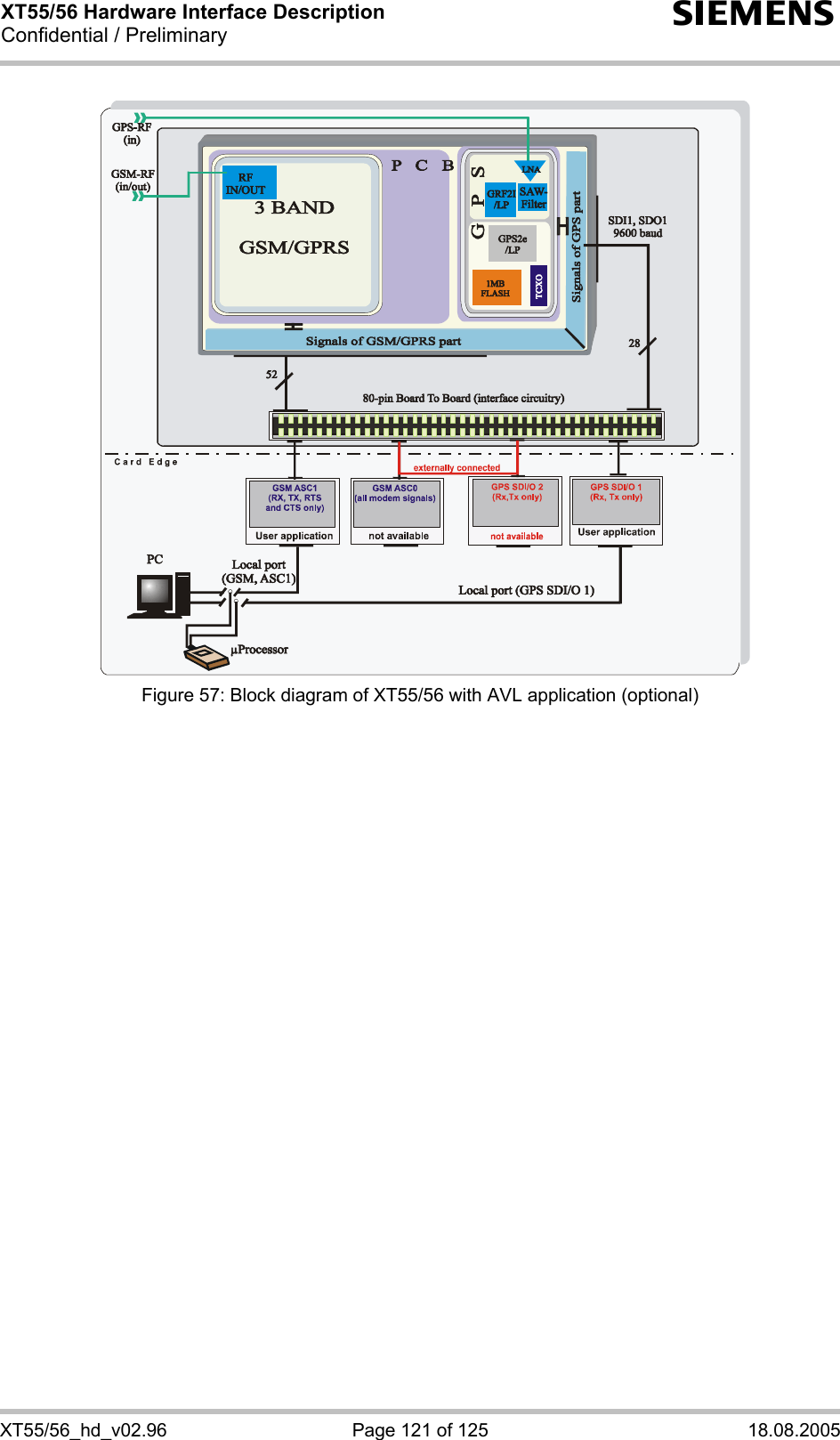 XT55/56 Hardware Interface Description Confidential / Preliminary s XT55/56_hd_v02.96  Page 121 of 125  18.08.2005                          Figure 57: Block diagram of XT55/56 with AVL application (optional) 