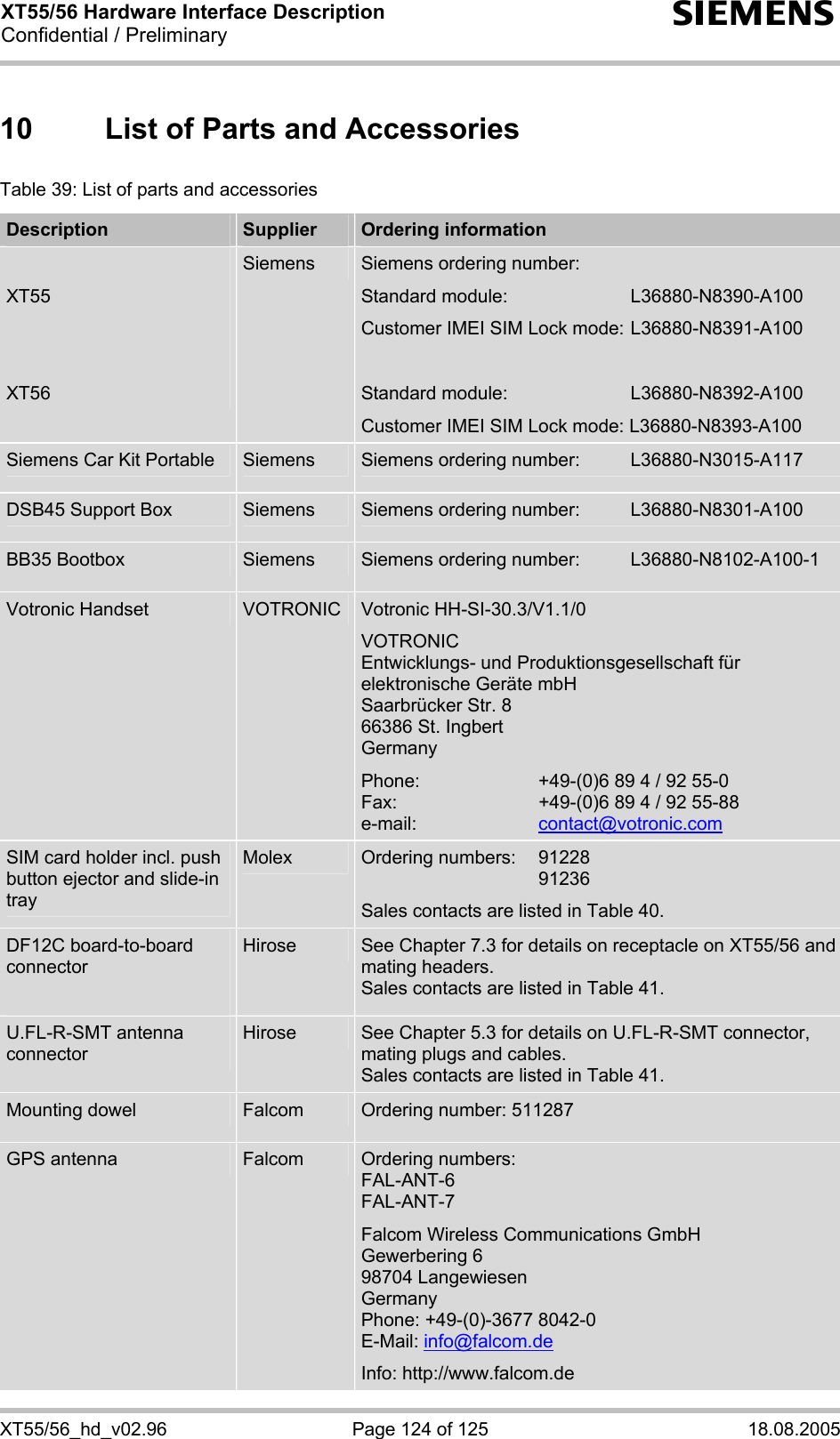 XT55/56 Hardware Interface Description Confidential / Preliminary s XT55/56_hd_v02.96  Page 124 of 125  18.08.2005 10  List of Parts and Accessories Table 39: List of parts and accessories Description  Supplier  Ordering information  XT55   XT56 Siemens  Siemens ordering number:  Standard module:   L36880-N8390-A100 Customer IMEI SIM Lock mode:  L36880-N8391-A100  Standard module:   L36880-N8392-A100 Customer IMEI SIM Lock mode: L36880-N8393-A100 Siemens Car Kit Portable  Siemens  Siemens ordering number:   L36880-N3015-A117 DSB45 Support Box  Siemens  Siemens ordering number:   L36880-N8301-A100 BB35 Bootbox   Siemens  Siemens ordering number:   L36880-N8102-A100-1 Votronic Handset  VOTRONIC  Votronic HH-SI-30.3/V1.1/0 VOTRONIC  Entwicklungs- und Produktionsgesellschaft für elektronische Geräte mbH Saarbrücker Str. 8 66386 St. Ingbert Germany Phone:   +49-(0)6 89 4 / 92 55-0 Fax:   +49-(0)6 89 4 / 92 55-88 e-mail:   contact@votronic.com SIM card holder incl. push button ejector and slide-in tray Molex  Ordering numbers:  91228   91236 Sales contacts are listed in Table 40. DF12C board-to-board connector  Hirose  See Chapter 7.3 for details on receptacle on XT55/56 and mating headers. Sales contacts are listed in Table 41. U.FL-R-SMT antenna connector Hirose  See Chapter 5.3 for details on U.FL-R-SMT connector, mating plugs and cables. Sales contacts are listed in Table 41. Mounting dowel  Falcom  Ordering number: 511287 GPS antenna  Falcom  Ordering numbers: FAL-ANT-6  FAL-ANT-7  Falcom Wireless Communications GmbH Gewerbering 6 98704 Langewiesen Germany Phone: +49-(0)-3677 8042-0 E-Mail: info@falcom.de Info: http://www.falcom.de 