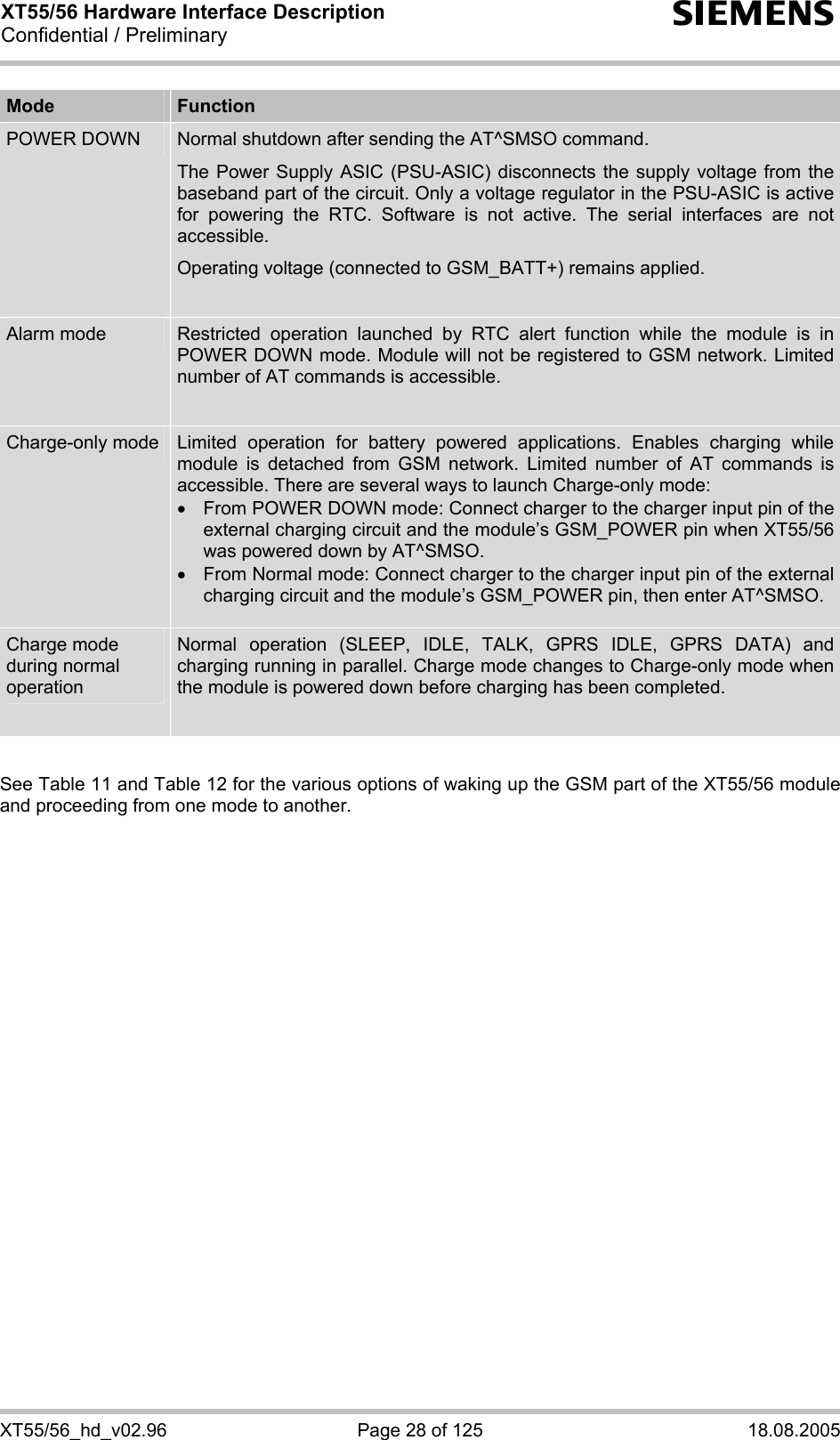 XT55/56 Hardware Interface Description Confidential / Preliminary s XT55/56_hd_v02.96  Page 28 of 125  18.08.2005 Mode  Function POWER DOWN  Normal shutdown after sending the AT^SMSO command.  The Power Supply ASIC (PSU-ASIC) disconnects the supply voltage from the baseband part of the circuit. Only a voltage regulator in the PSU-ASIC is active for powering the RTC. Software is not active. The serial interfaces are not accessible.  Operating voltage (connected to GSM_BATT+) remains applied.  Alarm mode  Restricted operation launched by RTC alert function while the module is in POWER DOWN mode. Module will not be registered to GSM network. Limited number of AT commands is accessible.   Charge-only mode  Limited operation for battery powered applications. Enables charging while module is detached from GSM network. Limited number of AT commands is accessible. There are several ways to launch Charge-only mode:   •  From POWER DOWN mode: Connect charger to the charger input pin of the external charging circuit and the module’s GSM_POWER pin when XT55/56 was powered down by AT^SMSO. •  From Normal mode: Connect charger to the charger input pin of the external charging circuit and the module’s GSM_POWER pin, then enter AT^SMSO.  Charge mode during normal operation Normal operation (SLEEP, IDLE, TALK, GPRS IDLE, GPRS DATA) and charging running in parallel. Charge mode changes to Charge-only mode when the module is powered down before charging has been completed.   See Table 11 and Table 12 for the various options of waking up the GSM part of the XT55/56 module and proceeding from one mode to another. 