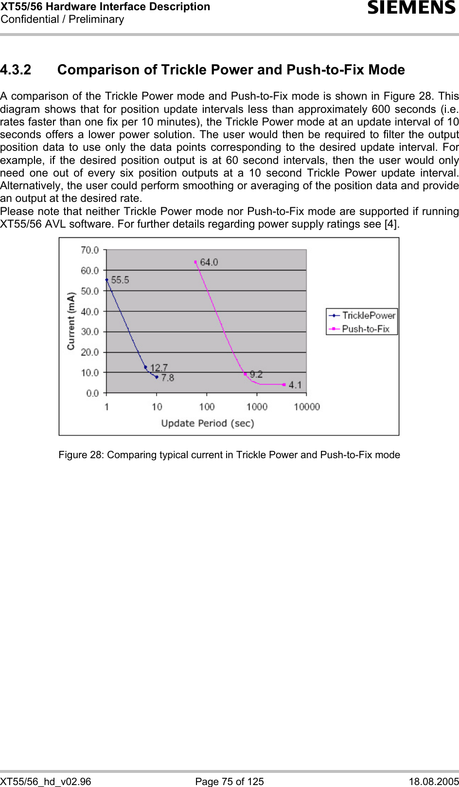 XT55/56 Hardware Interface Description Confidential / Preliminary s XT55/56_hd_v02.96  Page 75 of 125  18.08.2005 4.3.2  Comparison of Trickle Power and Push-to-Fix Mode A comparison of the Trickle Power mode and Push-to-Fix mode is shown in Figure 28. This diagram shows that for position update intervals less than approximately 600 seconds (i.e. rates faster than one fix per 10 minutes), the Trickle Power mode at an update interval of 10 seconds offers a lower power solution. The user would then be required to filter the output position data to use only the data points corresponding to the desired update interval. For example, if the desired position output is at 60 second intervals, then the user would only need one out of every six position outputs at a 10 second Trickle Power update interval. Alternatively, the user could perform smoothing or averaging of the position data and provide an output at the desired rate. Please note that neither Trickle Power mode nor Push-to-Fix mode are supported if running XT55/56 AVL software. For further details regarding power supply ratings see [4].   Figure 28: Comparing typical current in Trickle Power and Push-to-Fix mode 