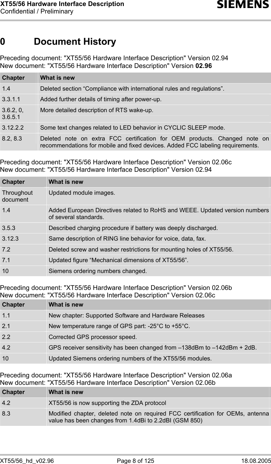 XT55/56 Hardware Interface Description Confidential / Preliminary s XT55/56_hd_v02.96  Page 8 of 125  18.08.2005 0 Document History Preceding document: &quot;XT55/56 Hardware Interface Description&quot; Version 02.94 New document: &quot;XT55/56 Hardware Interface Description&quot; Version 02.96  Chapter  What is new 1.4  Deleted section “Compliance with international rules and regulations”. 3.3.1.1  Added further details of timing after power-up. 3.6.2, 0, 3.6.5.1 More detailed description of RTS wake-up. 3.12.2.2  Some text changes related to LED behavior in CYCLIC SLEEP mode. 8.2, 8.3  Deleted note on extra FCC certification for OEM products. Changed note on recommendations for mobile and fixed devices. Added FCC labeling requirements.  Preceding document: &quot;XT55/56 Hardware Interface Description&quot; Version 02.06c New document: &quot;XT55/56 Hardware Interface Description&quot; Version 02.94  Chapter  What is new Throughout document Updated module images. 1.4  Added European Directives related to RoHS and WEEE. Updated version numbers of several standards. 3.5.3  Described charging procedure if battery was deeply discharged. 3.12.3  Same description of RING line behavior for voice, data, fax. 7.2  Deleted screw and washer restrictions for mounting holes of XT55/56. 7.1  Updated figure “Mechanical dimensions of XT55/56”. 10  Siemens ordering numbers changed.  Preceding document: &quot;XT55/56 Hardware Interface Description&quot; Version 02.06b New document: &quot;XT55/56 Hardware Interface Description&quot; Version 02.06c Chapter  What is new 1.1  New chapter: Supported Software and Hardware Releases 2.1  New temperature range of GPS part: -25°C to +55°C. 2.2  Corrected GPS processor speed. 4.2  GPS receiver sensitivity has been changed from –138dBm to –142dBm + 2dB. 10  Updated Siemens ordering numbers of the XT55/56 modules.  Preceding document: &quot;XT55/56 Hardware Interface Description&quot; Version 02.06a New document: &quot;XT55/56 Hardware Interface Description&quot; Version 02.06b Chapter  What is new 4.2  XT55/56 is now supporting the ZDA protocol 8.3  Modified chapter, deleted note on required FCC certification for OEMs, antenna value has been changes from 1.4dBi to 2.2dBI (GSM 850)  