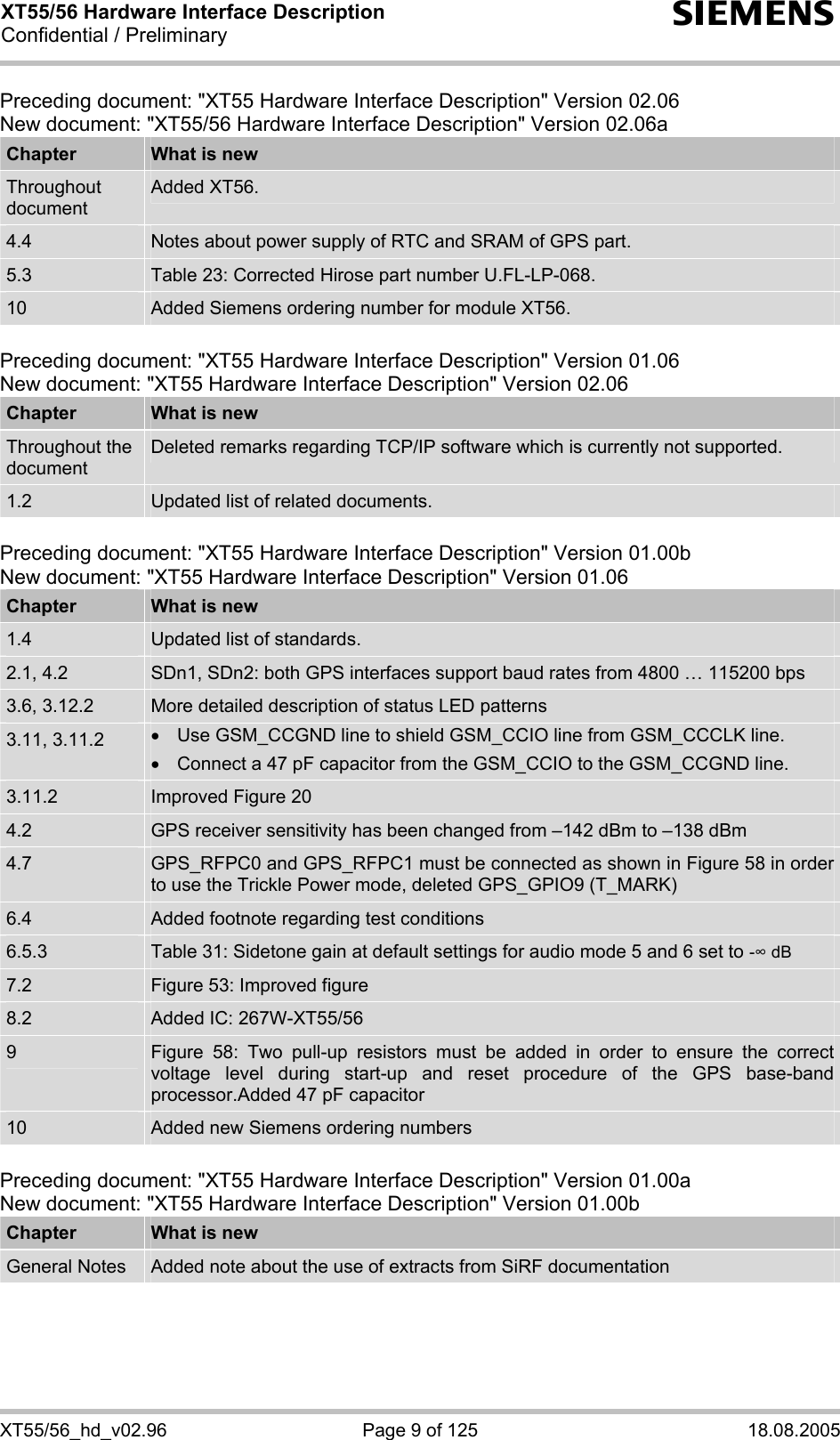 XT55/56 Hardware Interface Description Confidential / Preliminary s XT55/56_hd_v02.96  Page 9 of 125  18.08.2005 Preceding document: &quot;XT55 Hardware Interface Description&quot; Version 02.06 New document: &quot;XT55/56 Hardware Interface Description&quot; Version 02.06a Chapter  What is new Throughout document Added XT56. 4.4  Notes about power supply of RTC and SRAM of GPS part. 5.3  Table 23: Corrected Hirose part number U.FL-LP-068. 10  Added Siemens ordering number for module XT56.  Preceding document: &quot;XT55 Hardware Interface Description&quot; Version 01.06 New document: &quot;XT55 Hardware Interface Description&quot; Version 02.06 Chapter  What is new Throughout the document Deleted remarks regarding TCP/IP software which is currently not supported. 1.2  Updated list of related documents.  Preceding document: &quot;XT55 Hardware Interface Description&quot; Version 01.00b New document: &quot;XT55 Hardware Interface Description&quot; Version 01.06 Chapter  What is new 1.4  Updated list of standards. 2.1, 4.2  SDn1, SDn2: both GPS interfaces support baud rates from 4800 … 115200 bps 3.6, 3.12.2  More detailed description of status LED patterns 3.11, 3.11.2  •  Use GSM_CCGND line to shield GSM_CCIO line from GSM_CCCLK line. •  Connect a 47 pF capacitor from the GSM_CCIO to the GSM_CCGND line. 3.11.2  Improved Figure 20 4.2  GPS receiver sensitivity has been changed from –142 dBm to –138 dBm 4.7  GPS_RFPC0 and GPS_RFPC1 must be connected as shown in Figure 58 in order to use the Trickle Power mode, deleted GPS_GPIO9 (T_MARK) 6.4  Added footnote regarding test conditions 6.5.3  Table 31: Sidetone gain at default settings for audio mode 5 and 6 set to - dB 7.2  Figure 53: Improved figure 8.2  Added IC: 267W-XT55/56 9  Figure 58: Two pull-up resistors must be added in order to ensure the correct voltage level during start-up and reset procedure of the GPS base-band processor.Added 47 pF capacitor  10  Added new Siemens ordering numbers  Preceding document: &quot;XT55 Hardware Interface Description&quot; Version 01.00a New document: &quot;XT55 Hardware Interface Description&quot; Version 01.00b Chapter  What is new General Notes  Added note about the use of extracts from SiRF documentation  