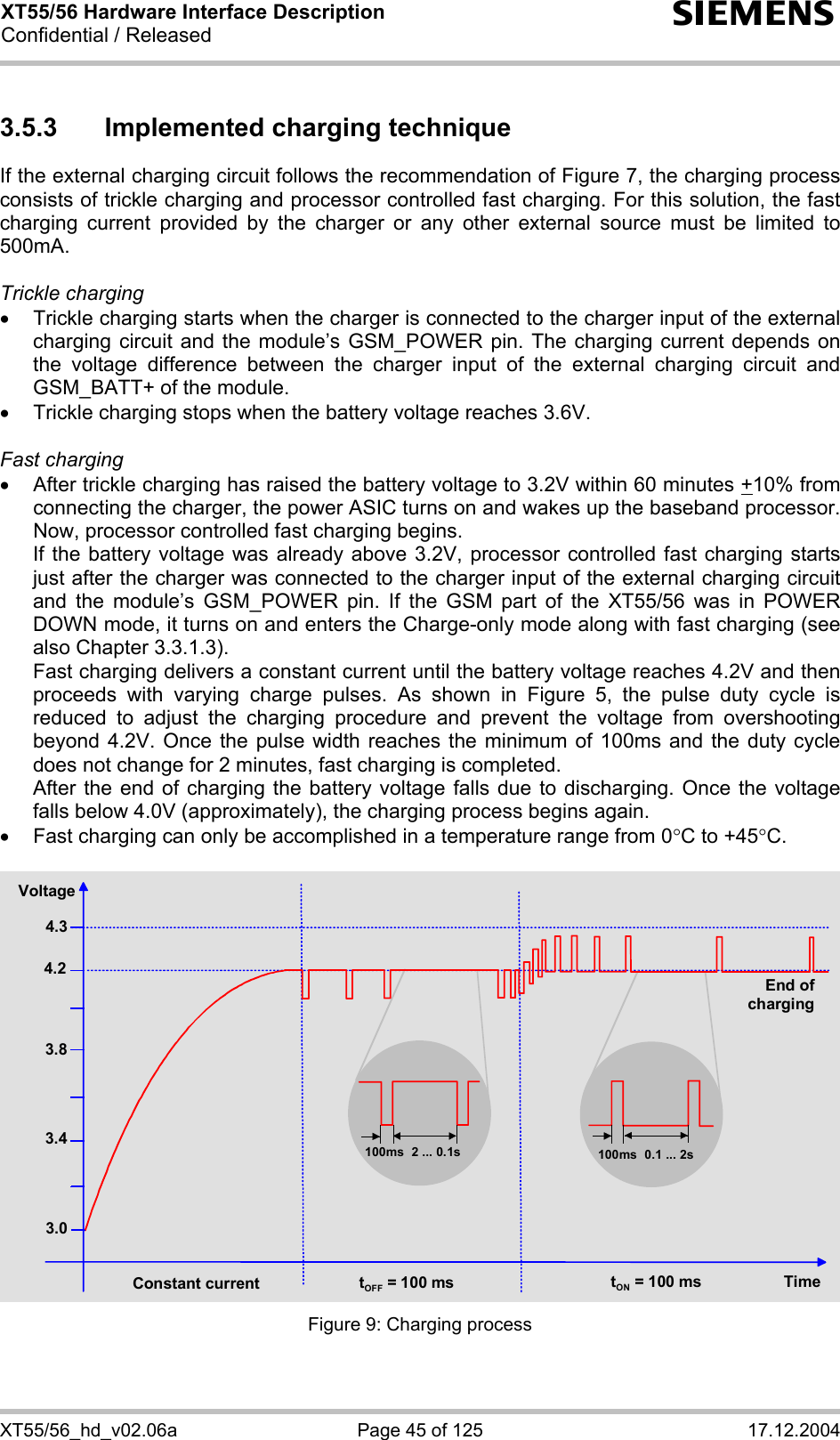 XT55/56 Hardware Interface Description Confidential / Released s XT55/56_hd_v02.06a  Page 45 of 125  17.12.2004 3.5.3  Implemented charging technique If the external charging circuit follows the recommendation of Figure 7, the charging process consists of trickle charging and processor controlled fast charging. For this solution, the fast charging current provided by the charger or any other external source must be limited to 500mA.   Trickle charging •  Trickle charging starts when the charger is connected to the charger input of the external charging circuit and the module’s GSM_POWER pin. The charging current depends on the voltage difference between the charger input of the external charging circuit and GSM_BATT+ of the module.  •  Trickle charging stops when the battery voltage reaches 3.6V.  Fast charging  •  After trickle charging has raised the battery voltage to 3.2V within 60 minutes +10% from connecting the charger, the power ASIC turns on and wakes up the baseband processor. Now, processor controlled fast charging begins.  If the battery voltage was already above 3.2V, processor controlled fast charging starts just after the charger was connected to the charger input of the external charging circuit and the module’s GSM_POWER pin. If the GSM part of the XT55/56 was in POWER DOWN mode, it turns on and enters the Charge-only mode along with fast charging (see also Chapter 3.3.1.3). Fast charging delivers a constant current until the battery voltage reaches 4.2V and then proceeds with varying charge pulses. As shown in Figure 5, the pulse duty cycle is reduced to adjust the charging procedure and prevent the voltage from overshooting beyond 4.2V. Once the pulse width reaches the minimum of 100ms and the duty cycle does not change for 2 minutes, fast charging is completed.  After the end of charging the battery voltage falls due to discharging. Once the voltage falls below 4.0V (approximately), the charging process begins again. •  Fast charging can only be accomplished in a temperature range from 0°C to +45°C.  4.34.23.8Voltage3.43.0Constant current tOFF = 100 ms tON = 100 ms Time100ms 2 ... 0.1s 100ms 0.1 ... 2s End of charging Figure 9: Charging process 