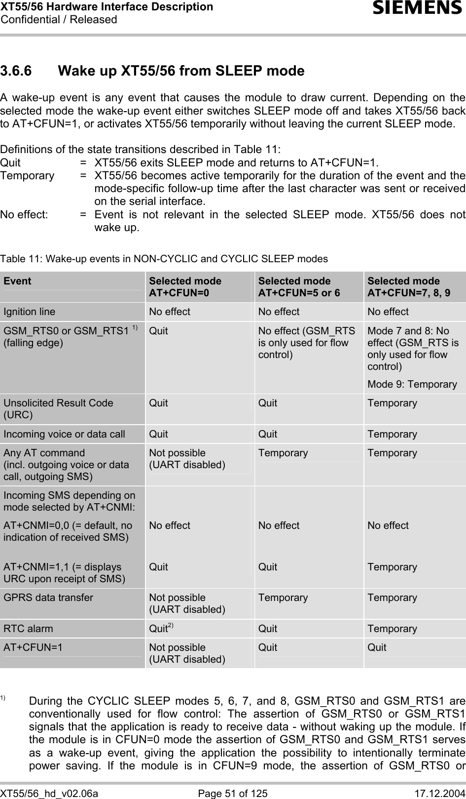 XT55/56 Hardware Interface Description Confidential / Released s XT55/56_hd_v02.06a  Page 51 of 125  17.12.2004 3.6.6  Wake up XT55/56 from SLEEP mode A wake-up event is any event that causes the module to draw current. Depending on the selected mode the wake-up event either switches SLEEP mode off and takes XT55/56 back to AT+CFUN=1, or activates XT55/56 temporarily without leaving the current SLEEP mode.  Definitions of the state transitions described in Table 11: Quit  =  XT55/56 exits SLEEP mode and returns to AT+CFUN=1. Temporary  =  XT55/56 becomes active temporarily for the duration of the event and the mode-specific follow-up time after the last character was sent or received on the serial interface. No effect:  =  Event is not relevant in the selected SLEEP mode. XT55/56 does not wake up.  Table 11: Wake-up events in NON-CYCLIC and CYCLIC SLEEP modes Event  Selected mode AT+CFUN=0  Selected mode AT+CFUN=5 or 6  Selected mode AT+CFUN=7, 8, 9 Ignition line  No effect  No effect  No effect GSM_RTS0 or GSM_RTS1 1) (falling edge) Quit  No effect (GSM_RTS is only used for flow control) Mode 7 and 8: No effect (GSM_RTS is only used for flow control) Mode 9: Temporary  Unsolicited Result Code (URC) Quit  Quit  Temporary Incoming voice or data call  Quit  Quit  Temporary Any AT command  (incl. outgoing voice or data call, outgoing SMS) Not possible  (UART disabled) Temporary  Temporary Incoming SMS depending on mode selected by AT+CNMI: AT+CNMI=0,0 (= default, no indication of received SMS)  AT+CNMI=1,1 (= displays URC upon receipt of SMS)   No effect   Quit   No effect   Quit   No effect   Temporary GPRS data transfer  Not possible  (UART disabled) Temporary  Temporary RTC alarm  Quit2) Quit  Temporary AT+CFUN=1  Not possible (UART disabled) Quit  Quit   1)  During the CYCLIC SLEEP modes 5, 6, 7, and 8, GSM_RTS0 and GSM_RTS1 are conventionally used for flow control: The assertion of GSM_RTS0 or GSM_RTS1 signals that the application is ready to receive data - without waking up the module. If the module is in CFUN=0 mode the assertion of GSM_RTS0 and GSM_RTS1 serves as a wake-up event, giving the application the possibility to intentionally terminate power saving. If the module is in CFUN=9 mode, the assertion of GSM_RTS0 or 