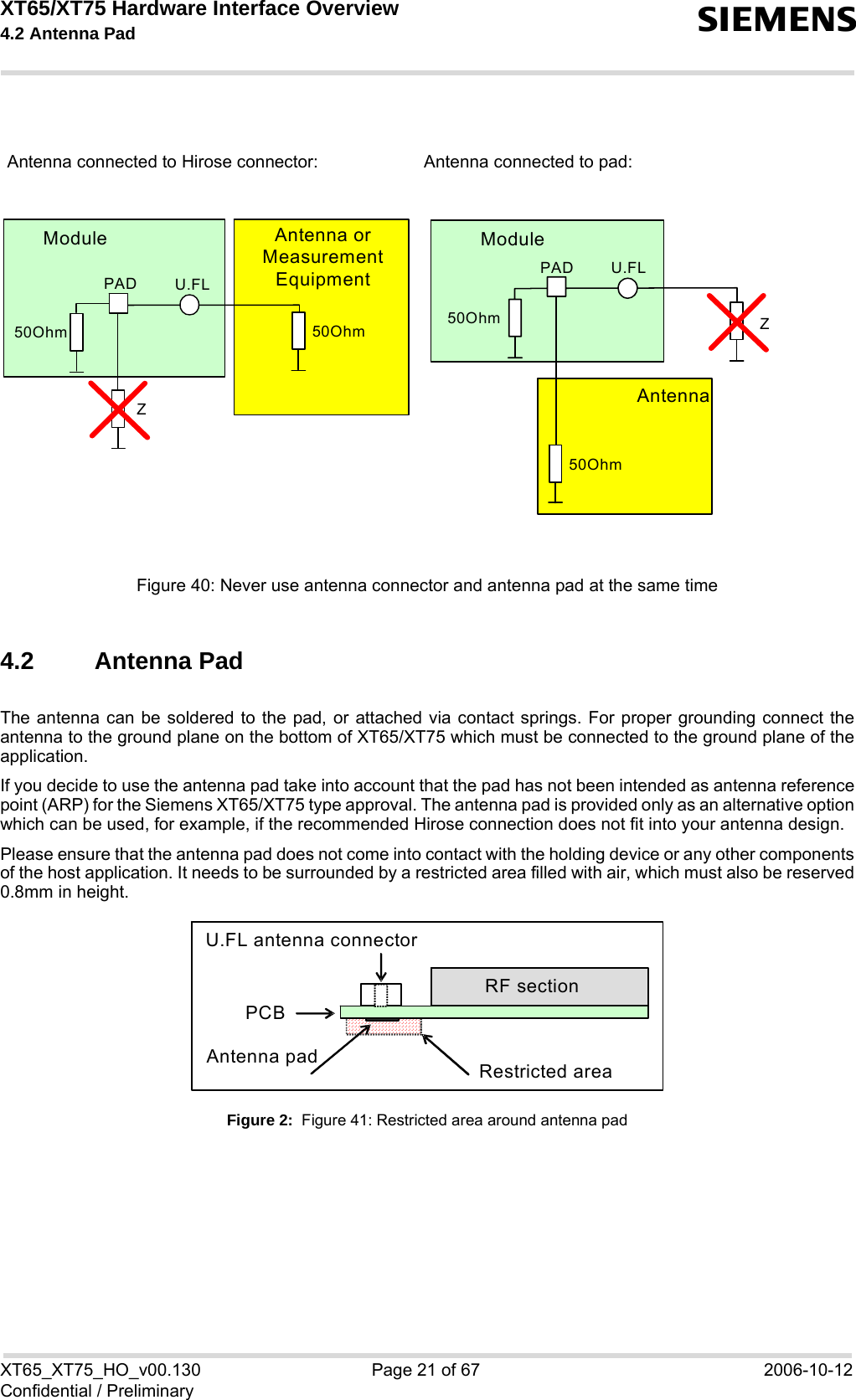 XT65/XT75 Hardware Interface Overview 4.2 Antenna Pad sXT65_XT75_HO_v00.130 Page 21 of 67 2006-10-12Confidential / PreliminaryFigure 40: Never use antenna connector and antenna pad at the same time4.2 Antenna PadThe antenna can be soldered to the pad, or attached via contact springs. For proper grounding connect theantenna to the ground plane on the bottom of XT65/XT75 which must be connected to the ground plane of theapplication.If you decide to use the antenna pad take into account that the pad has not been intended as antenna referencepoint (ARP) for the Siemens XT65/XT75 type approval. The antenna pad is provided only as an alternative optionwhich can be used, for example, if the recommended Hirose connection does not fit into your antenna design.Please ensure that the antenna pad does not come into contact with the holding device or any other componentsof the host application. It needs to be surrounded by a restricted area filled with air, which must also be reserved0.8mm in height.Figure 2:  Figure 41: Restricted area around antenna padAntenna connected to Hirose connector:  Antenna connected to pad:  Module Antenna or Measurement Equipment 50Ohm 50Ohm U.FL  ZPAD  Module Antenna  50Ohm 50Ohm  U.FL   PAD  Z  PCB U.FL antenna connector RF section Antenna pad Restricted area 