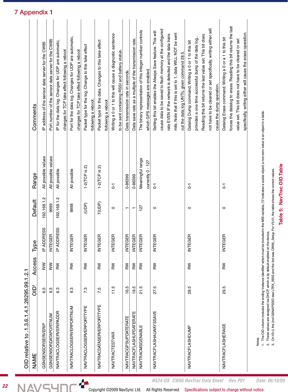       NS24-DS  CW85 NavTrac Data Sheet  Rev P01  Date: 06/10/0922 Copyright ©2009 NavSync Ltd.  All Rights Reserved  Speciﬁcations subject to change without notice.OID relative to .1.3.6.1.4.1.28295.99.1.2.1          NAME    OID1  Access  Type  Default  Range    CommentsGSNSENSORSERVERIP  6.5  R/W  IP ADDRESS  192.168.1.2  All possible values    IP address of the sensor data server for the CW85GSNSENSORDATAPORTNUM  9.5  R/W  INTEGER  9999  All possible values    Port number of the sensor data server for the CW85NAVTRACLOGSERVERIPADDR   6.3    RW   IP ADDRESS  192.168.1.2  All possible    IP for the data log. Changes for UDP are automatic,                 changes for TCP take effect following a reboot NAVTRACLOGSERVERPORTNUM  9.3    RW   INTEGER  9998  All possible     Port for the data log. Changes for UDP are automatic,                 changes for TCP take effect following a reboot NAVTRACLOGSERVERPORTTYPE   7.3   RW   INTEGER   (UDP)  1-2(TCP is 2)      Packet type for the log. Change to this take effect                  following a reboot. NAVTRACDATASERVERPORTTYPE  7.5    RW   INTEGER  7(UDP)  1-2(TCP is 2)      Packet type for the data. Changes to this take effect                 following a reboot NAVTRACTESTVAR  11.5    RW   INTEGER    0  0-1    Writing a 0 or 1 to this will cause a diagnostic sentence                  to be sent containing RSSI and battery status.NAVTRACGPSUPDATERATE  16.5   RW   INTEGER   1  0-86399    Data transmission rate in seconds. NAVTRACFLASHUPDATERATE  19.5   RW  INTEGER  1  0-86399    Data save rate as a multiple of the transmission rate.NAVTRACMSGENABLE   21.5   RW  INTEGER  127  Meaningful range    The binary representation of this integer number controls             currently 0 - 127    which GPS messages are enabled. NAVTRACFLASHALWAYSSAVE  27.5  RW  INTEGER  0   0-1    Setting this bit enables the Always Save feature. This will                 cause data to be saved to ﬂash memory at the conﬁgured                 rate EVEN IF the network is detected and the data trans                   mits. Note that if this is set to 1, data WILL NOT be sent                 out the data log UNTIL given command 28.5. NAVTRACFLASHDUMP  28.5  RW  INTEGER  0   0-1    Datalog Dump command. Writing a 0 or 1 to this bit                 provides a one time successful dump of the data log..                   Reading this bit returns the last value set. This bit does                 not have to be cleared or set speciﬁcally, writing either will                 cause the dump operation. NAVTRACFLASHERASE  29.5  RW  INTEGER  0  0-1    Datalog Erase command. Writing a 0 or a 1 to this bit                 forces the datalog to erase. Reading this bit returns the last                 value set. This bit does not have to be cleared or set                  speciﬁcally, writing either will cause the erase operation.            Table 5:  NavTrac OID Table7 Appendix 1Notes1.  The OID column includes the ending ‘instance identiﬁer’ which must be included in the MIB variable. (‘0’ indicates a scalar object; a non-zero value is an object in a table.2.  These values are assigned via DHCP, which is by default enabled on the device.3.  On V3.0, the 2nd GSNAPSSID was LTRX_IBSS and the 3rd was CW85_Setup. For V3.01, the table shows the correct values.