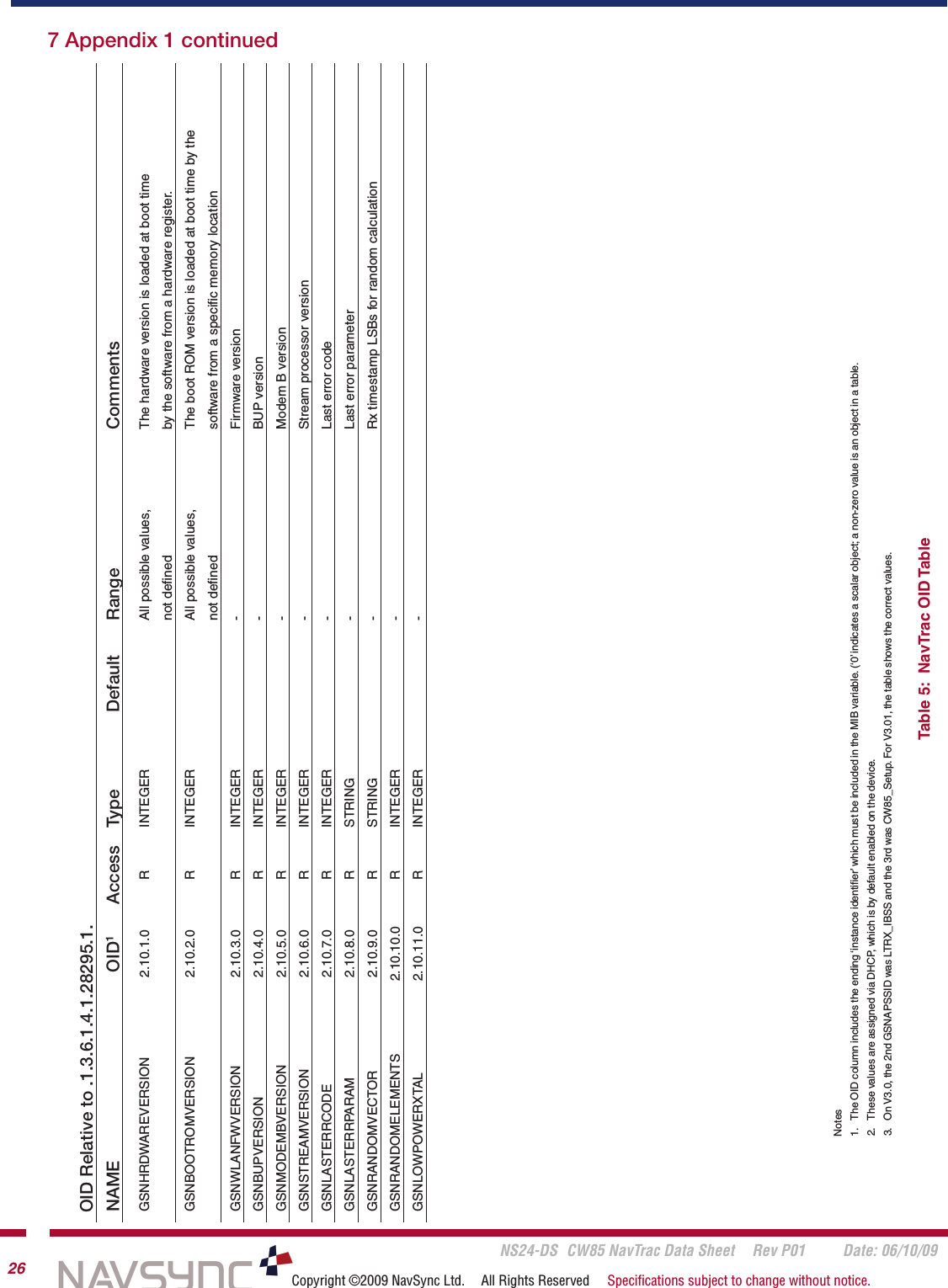       NS24-DS  CW85 NavTrac Data Sheet  Rev P01  Date: 06/10/0926 Copyright ©2009 NavSync Ltd.  All Rights Reserved  Speciﬁcations subject to change without notice.OID Relative to .1.3.6.1.4.1.28295.1.           NAME    OID1  Access  Type  Default  Range    CommentsGSNHRDWAREVERSION   2.10.1.0  R  INTEGER     All possible values,     The hardware version is loaded at boot time             not deﬁned     by the software from a hardware register. GSNBOOTROMVERSION   2.10.2.0  R  INTEGER     All possible values,     The boot ROM version is loaded at boot time by the             not deﬁned    software from a speciﬁc memory location GSNWLANFWVERSION   2.10.3.0  R  INTEGER     -    Firmware version GSNBUPVERSION   2.10.4.0  R  INTEGER     -    BUP version GSNMODEMBVERSION   2.10.5.0  R  INTEGER     -    Modem B version GSNSTREAMVERSION   2.10.6.0  R  INTEGER     -    Stream processor version GSNLASTERRCODE   2.10.7.0  R  INTEGER     -    Last error code GSNLASTERRPARAM   2.10.8.0  R  STRING     -    Last error parameter GSNRANDOMVECTOR   2.10.9.0  R  STRING     -    Rx timestamp LSBs for random calculation GSNRANDOMELEMENTS   2.10.10.0  R  INTEGER     -GSNLOWPOWERXTAL   2.10.11.0  R  INTEGER     -Table 5:  NavTrac OID TableNotes1.  The OID column includes the ending ‘instance identiﬁer’ which must be included in the MIB variable. (‘0’ indicates a scalar object; a non-zero value is an object in a table.2.  These values are assigned via DHCP, which is by default enabled on the device.3.  On V3.0, the 2nd GSNAPSSID was LTRX_IBSS and the 3rd was CW85_Setup. For V3.01, the table shows the correct values.7 Appendix 1 continued