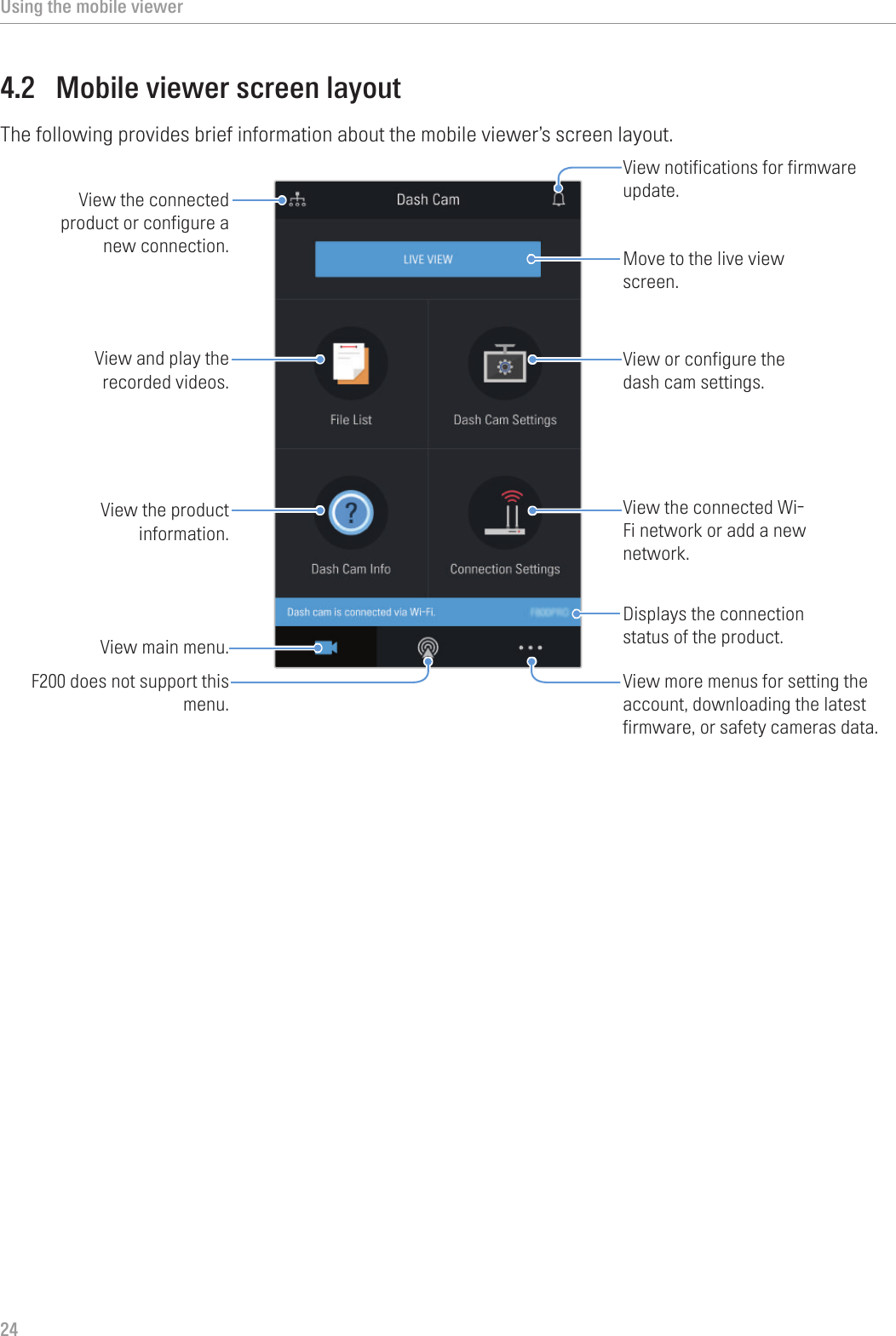 Using the mobile viewer244.2  Mobile viewer screen layoutThe following provides brief information about the mobile viewer’s screen layout.View or configure the dash cam settings.View the connected Wi-Fi network or add a new network.Displays the connection status of the product.View more menus for setting the account, downloading the latest firmware, or safety cameras data. Move to the live view screen.View notifications for firmware update.View the connected product or configure a new connection.View and play the recorded videos.View main menu.F200 does not support this menu.View the product information.